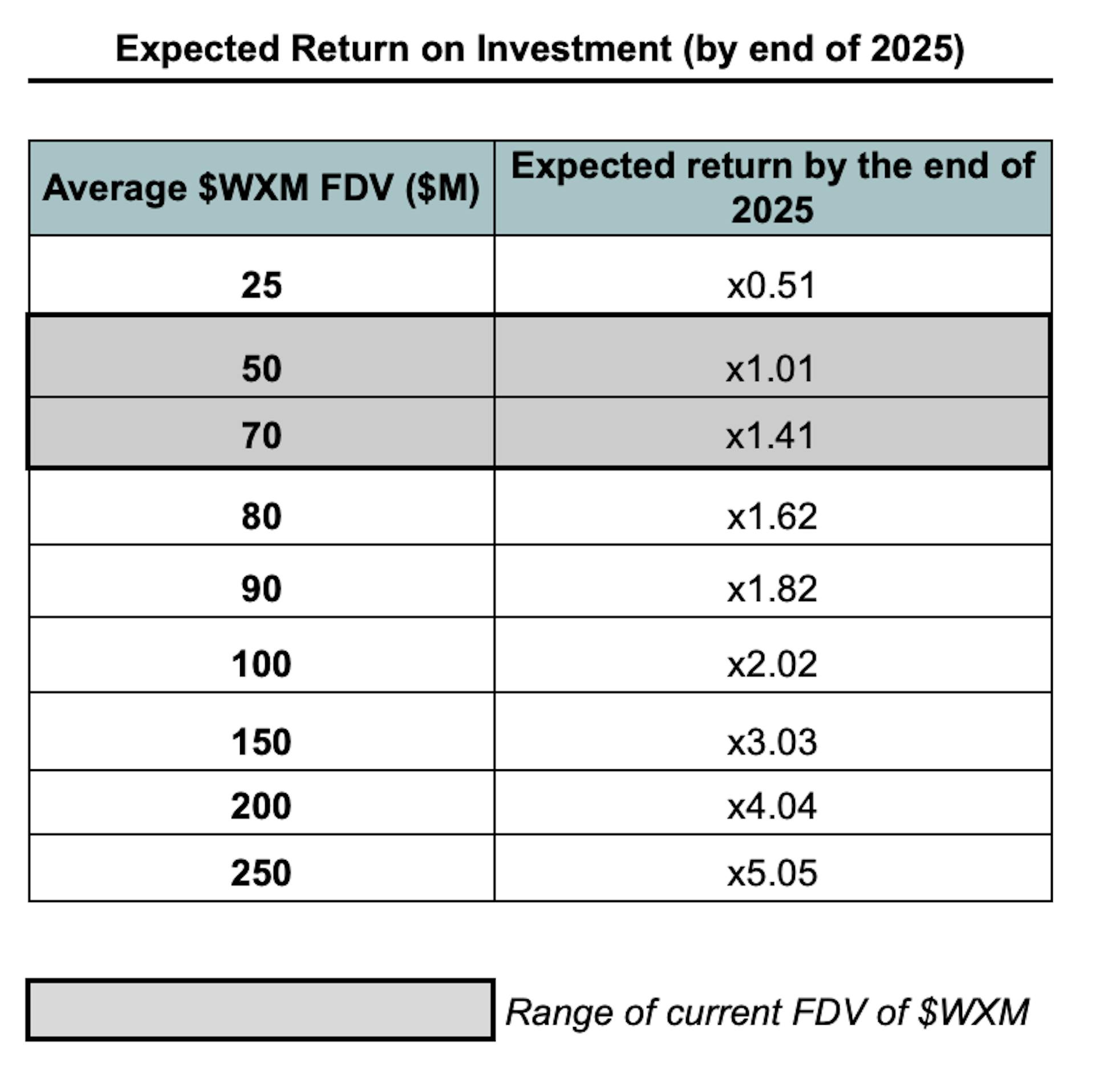 WeatherXM A Focus on 2025