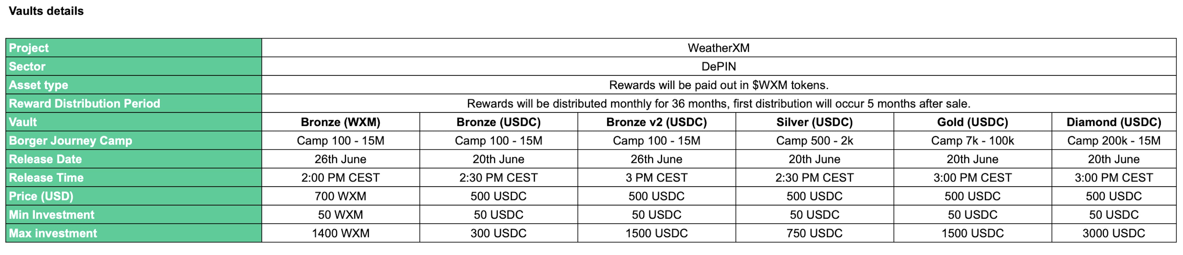 WeatherXM Alpha term sheet