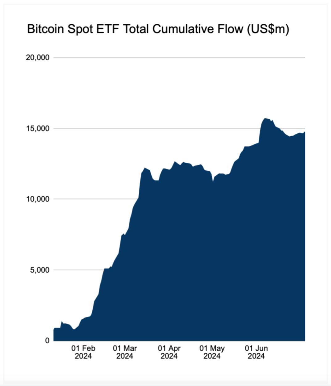 Bitcoin price prédiction for 2025: how much will $BTC be worth?