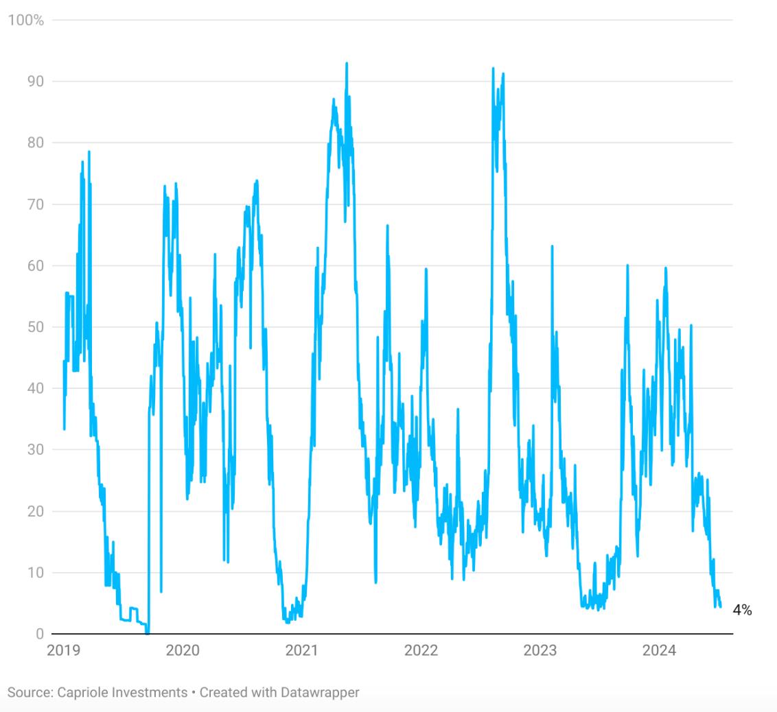 Bitcoin price prédiction for 2025: how much will $BTC be worth?