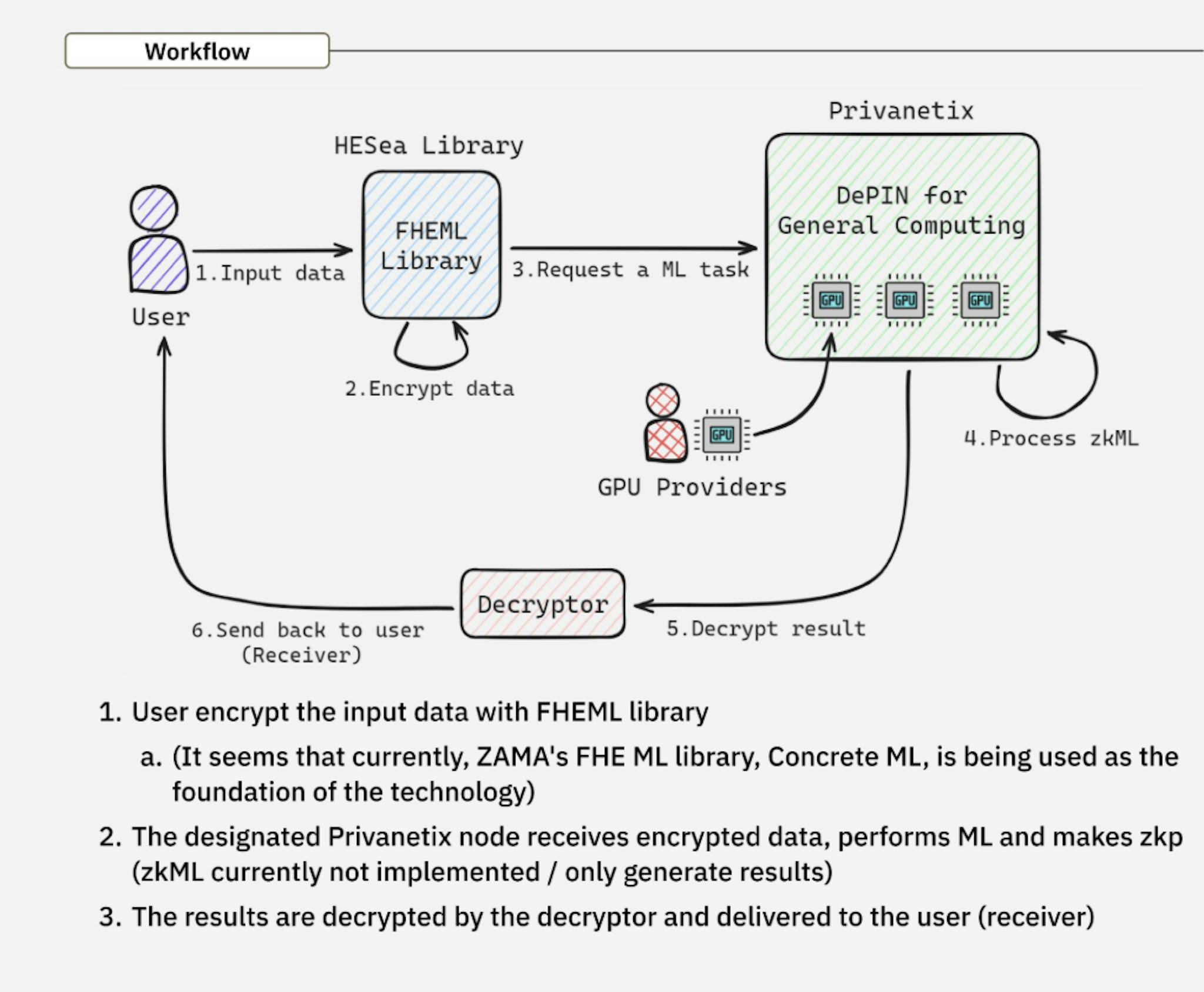 The tech stack workflow