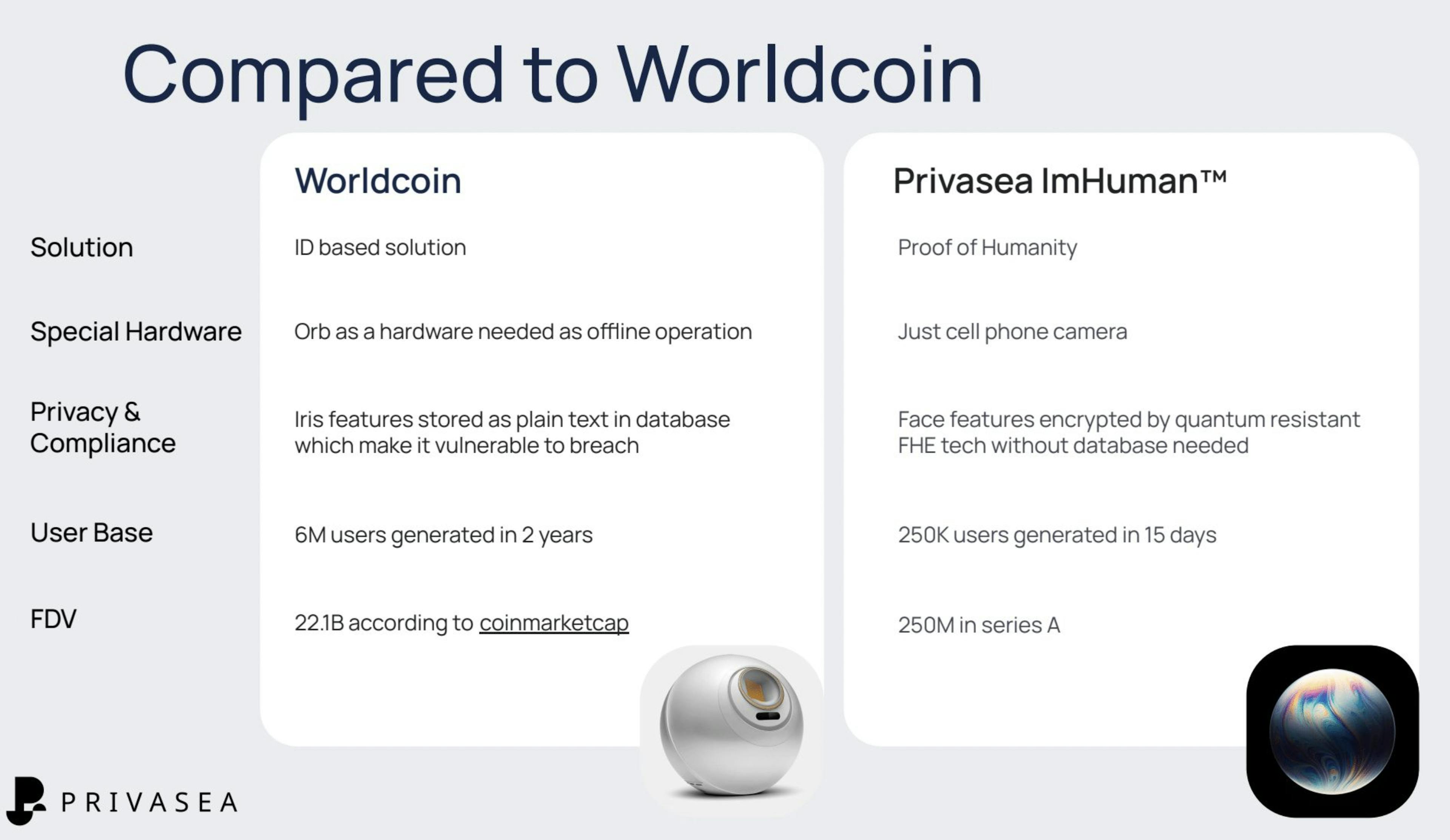 privasea compared to worldcoin