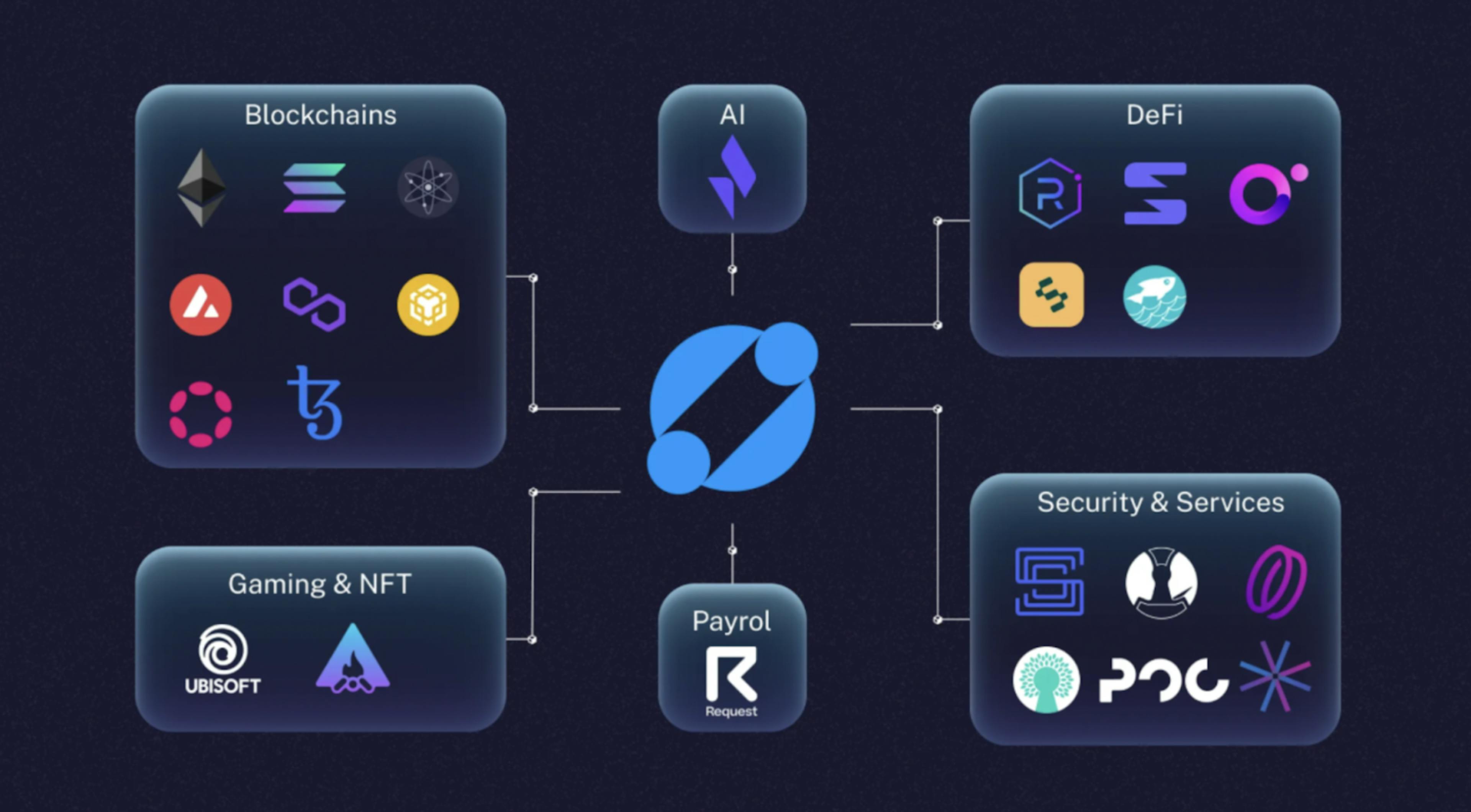 Aleph overview