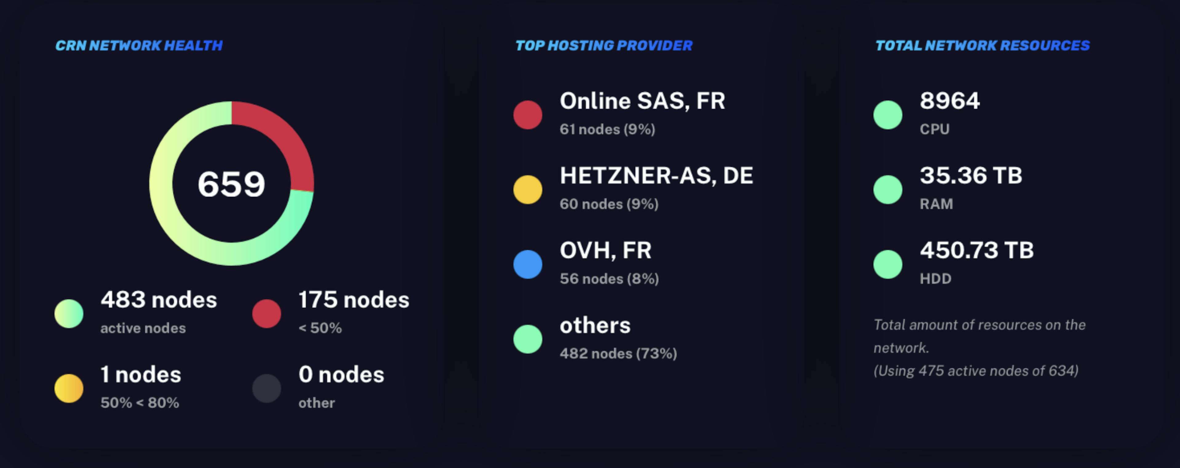 compute node stats