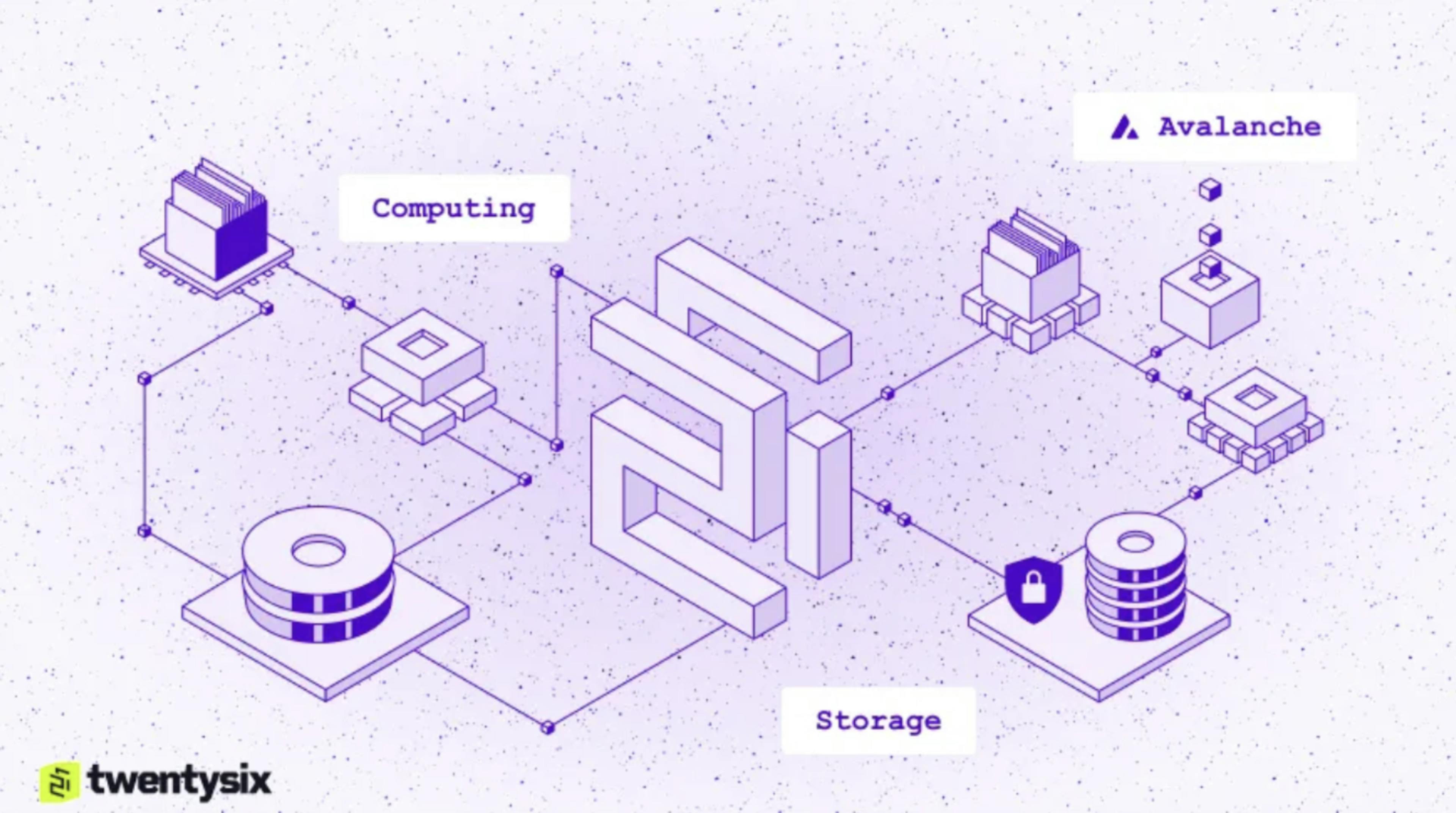 Twentysix cloud overview