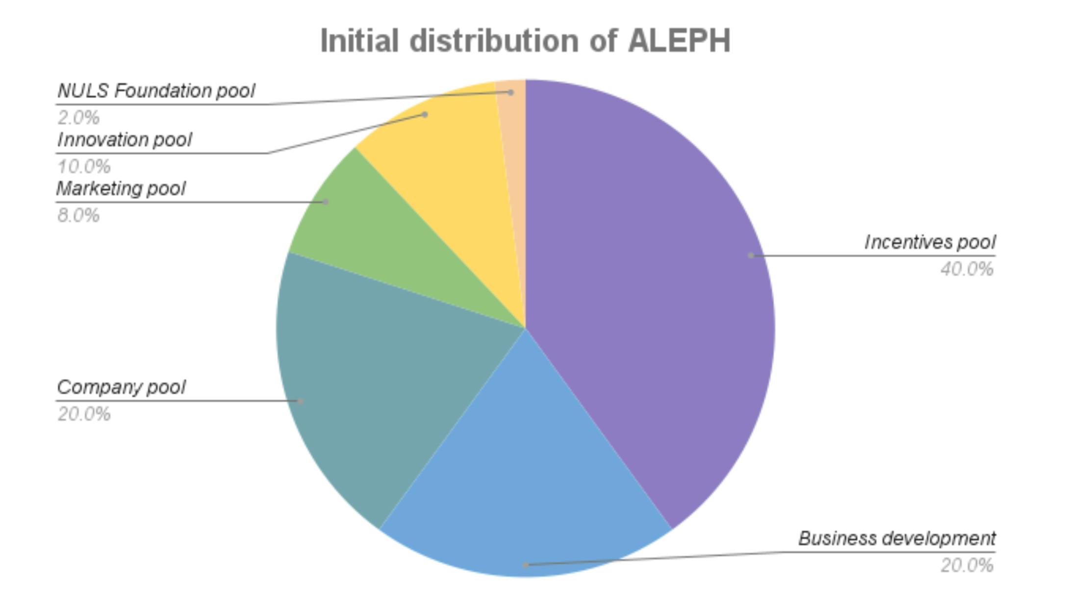 Aleph.im - A promising decentralised cloud solutions