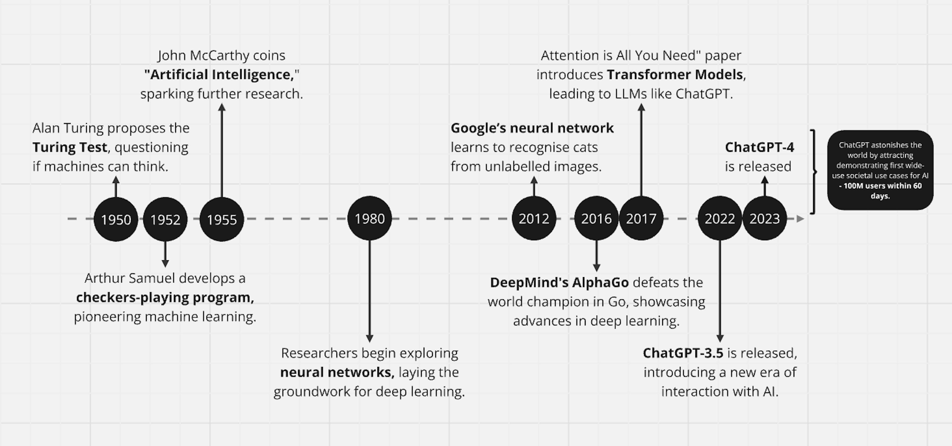 BRIEF HISTORY OF AI