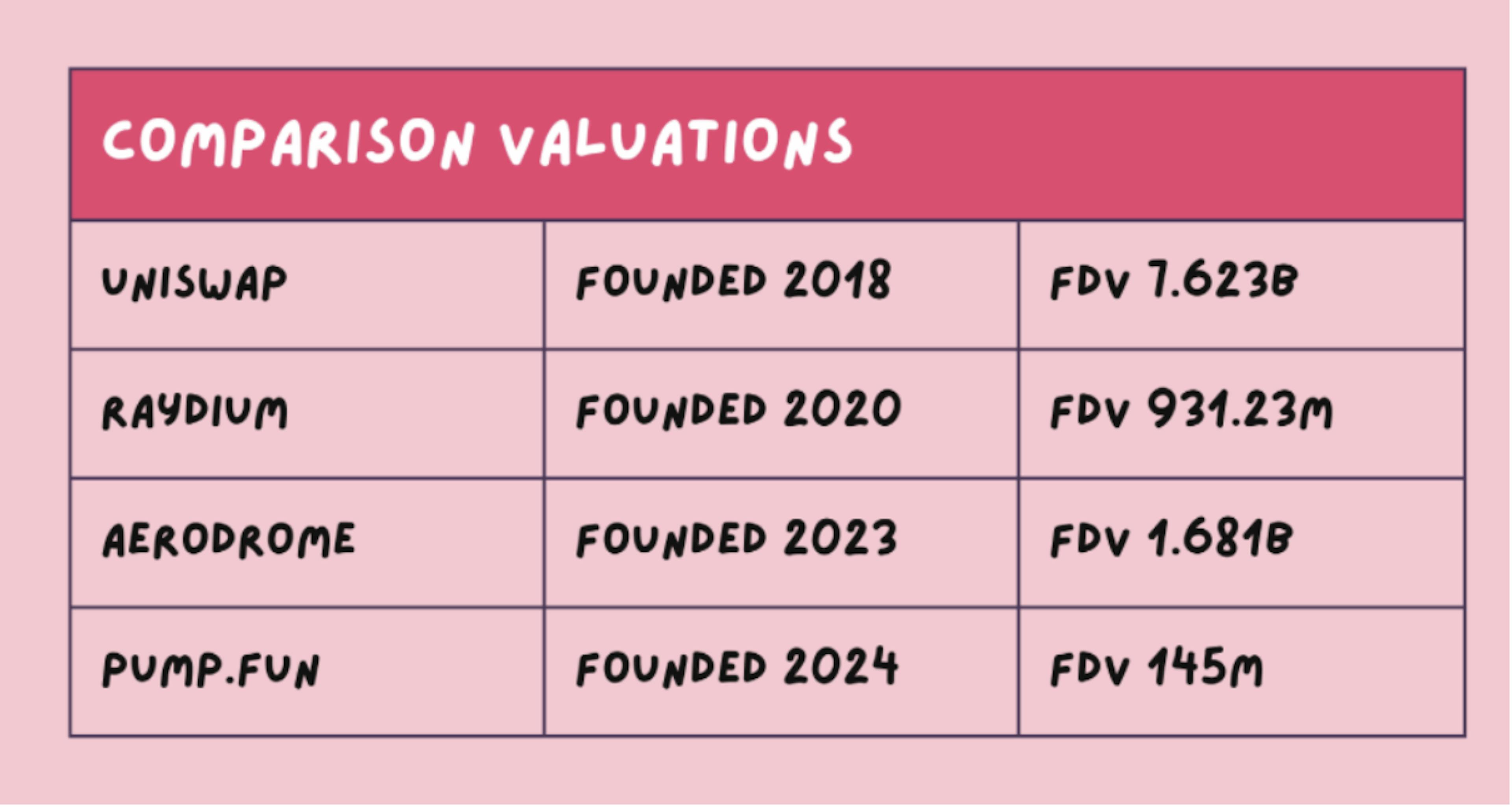 valuation comparison