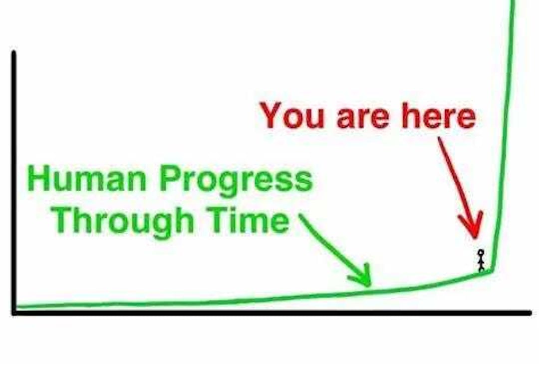 human progress through Time