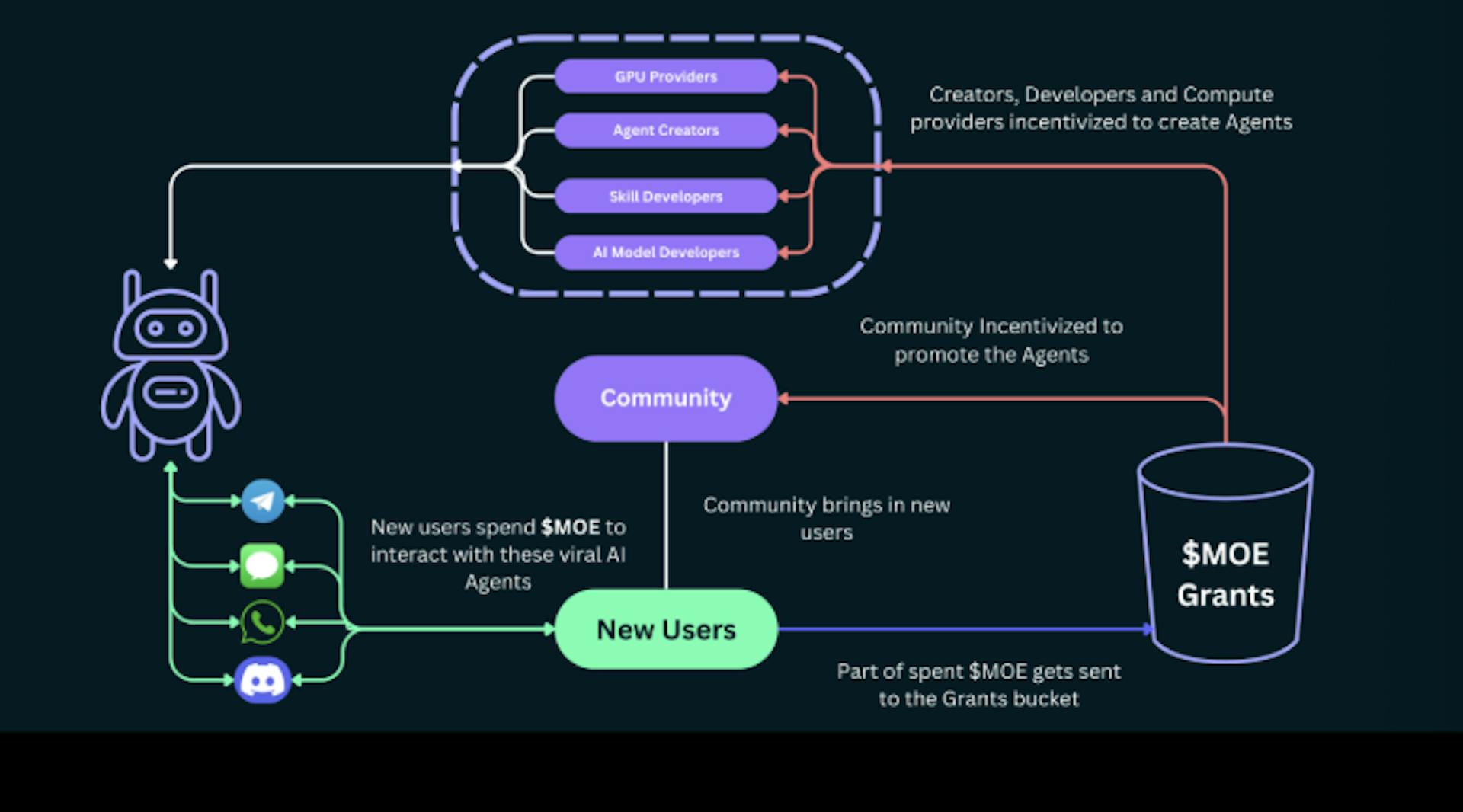 moemate overview