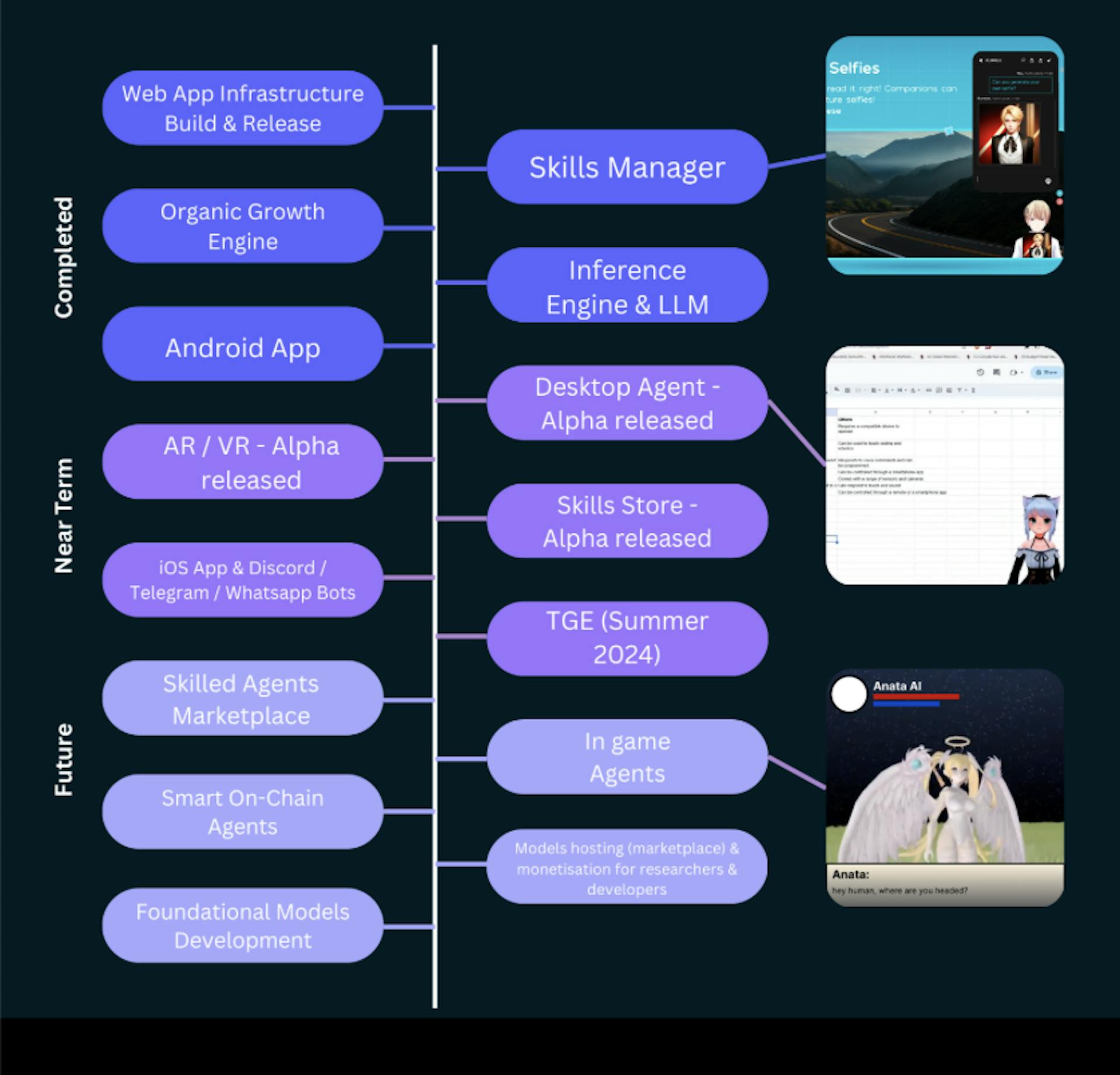 moemate roadmap