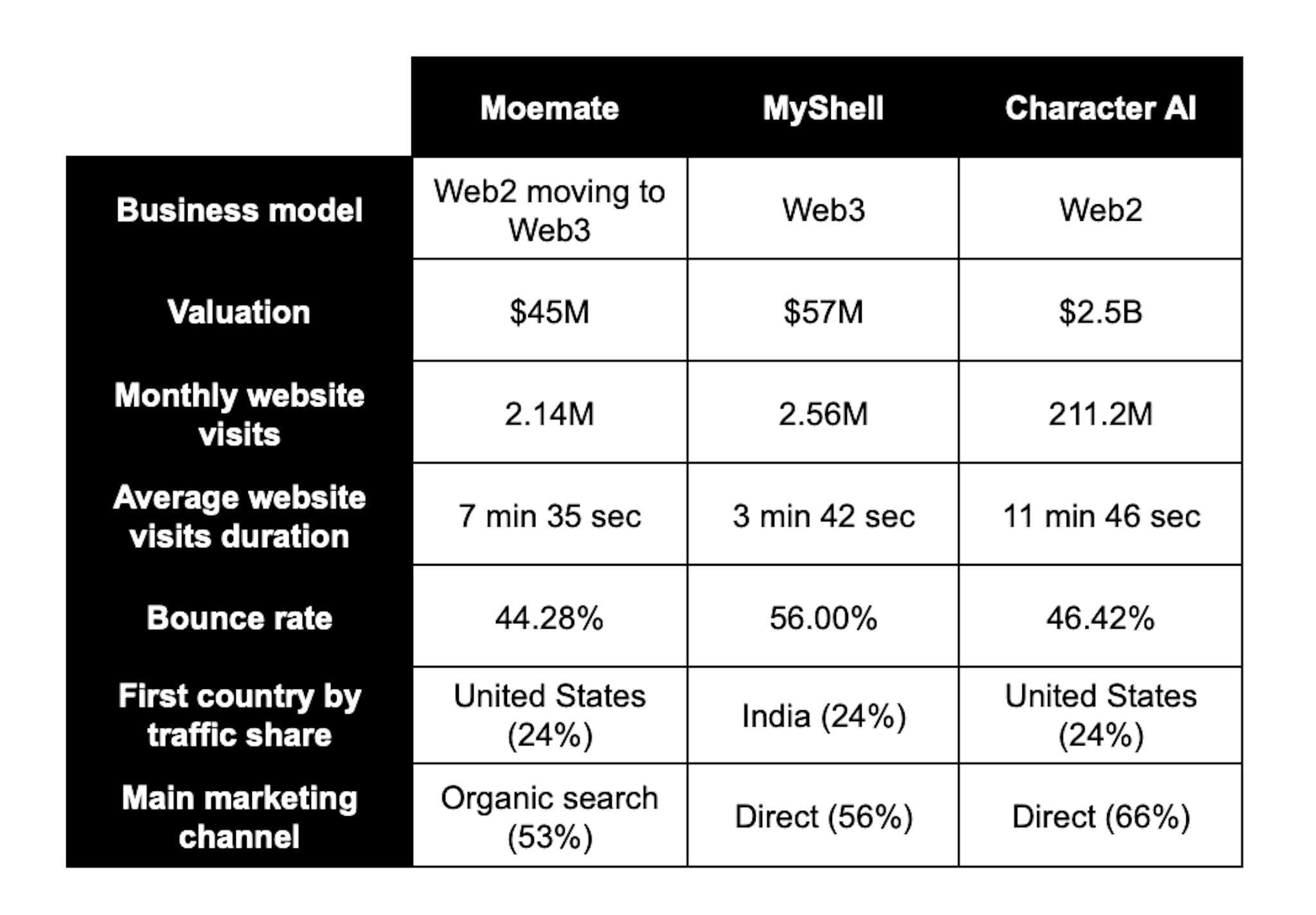 comparative analysis