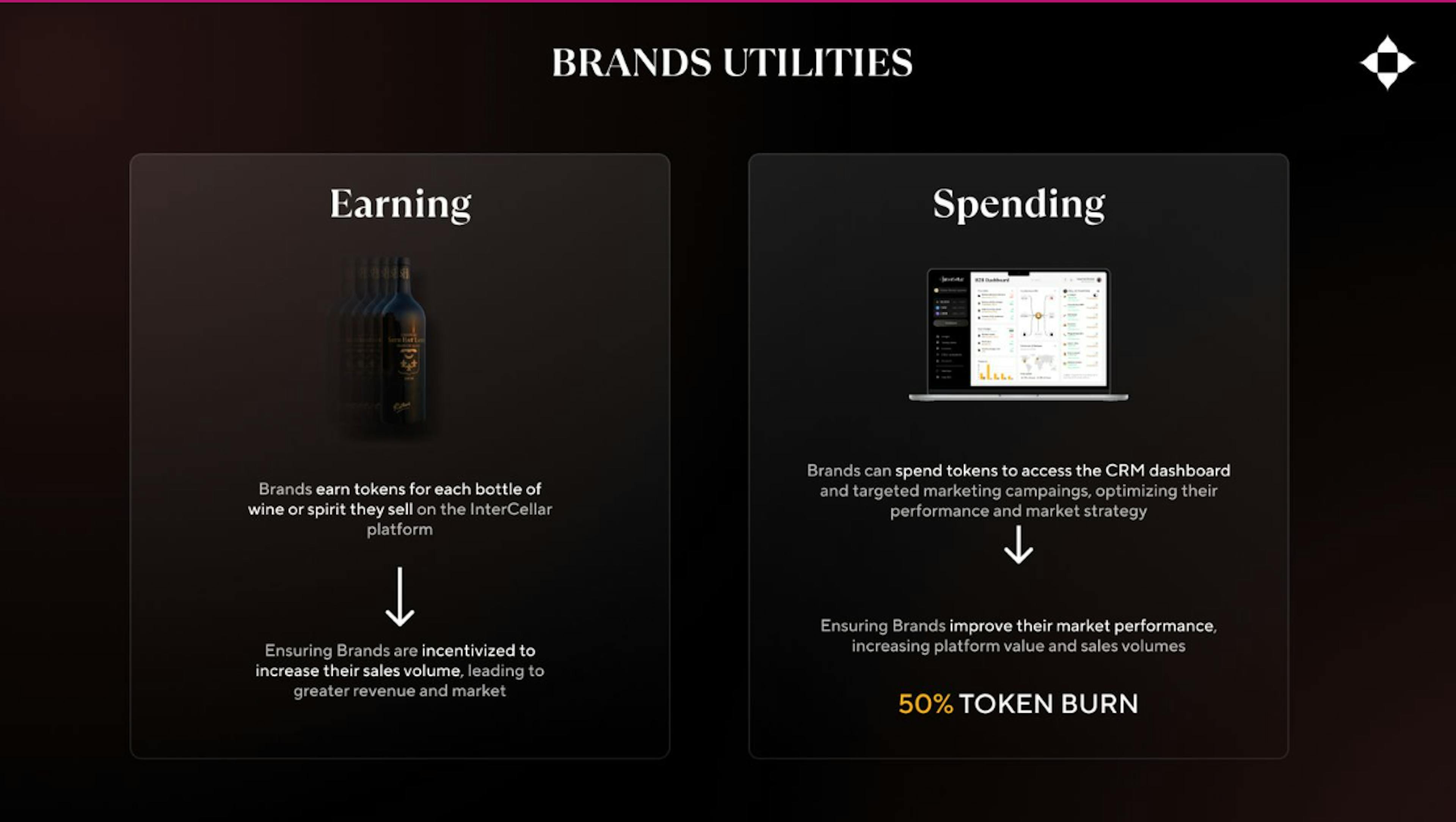 InterCellar Brand utilities