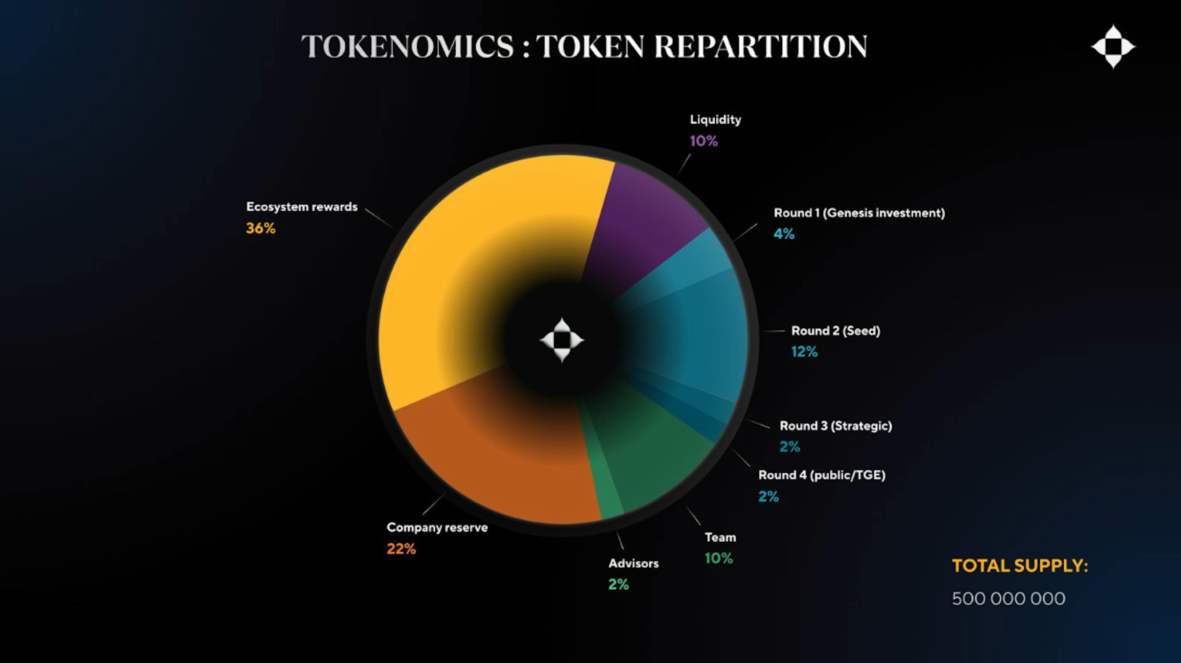 New tokenomics InterCellar