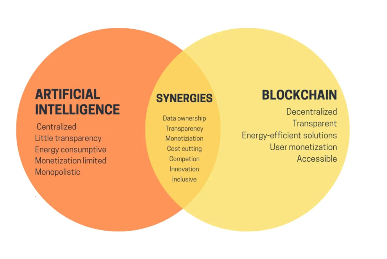 0G Labs - The First Decentralised AI Operating System