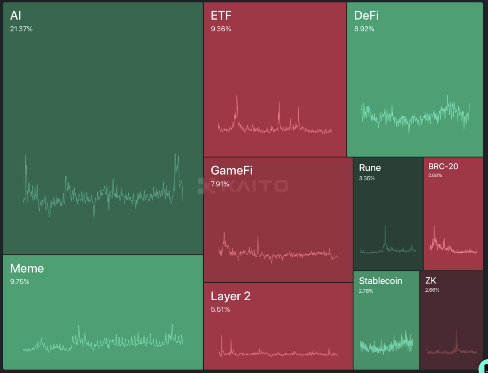 0G Labs - The First Decentralised AI Operating System