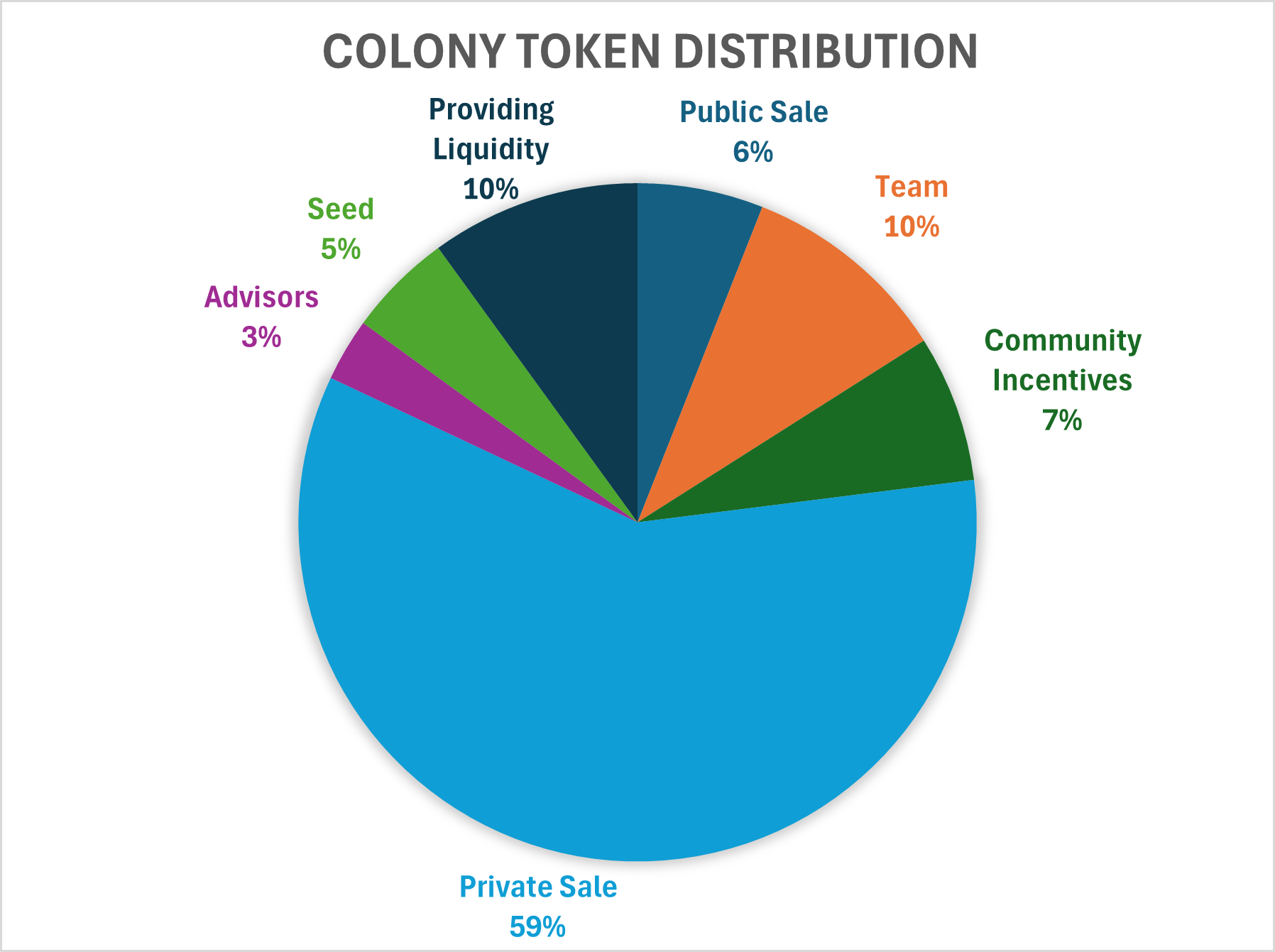 Colony token distribution
