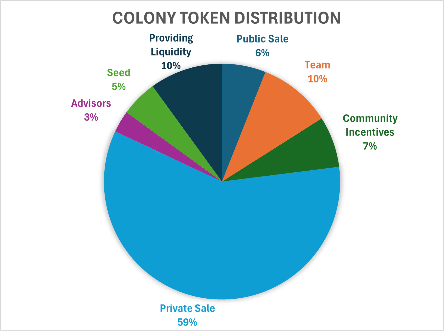 Colony Lab - Investment Opportunity in the Avalanche Ecosystem