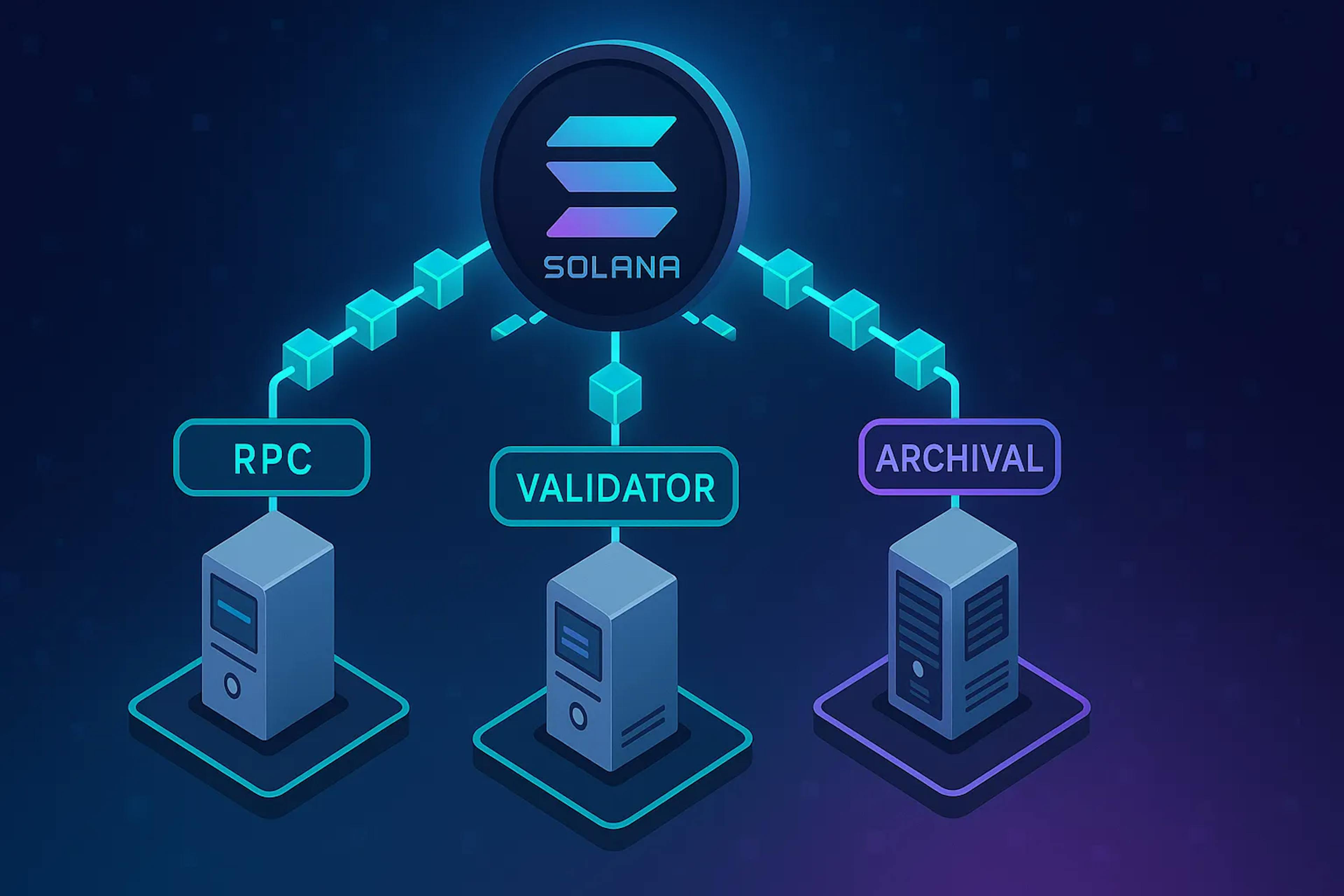 Solana nodes