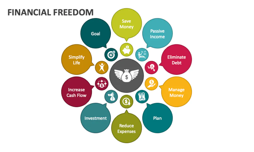 Build Financial Freedom Step by Step