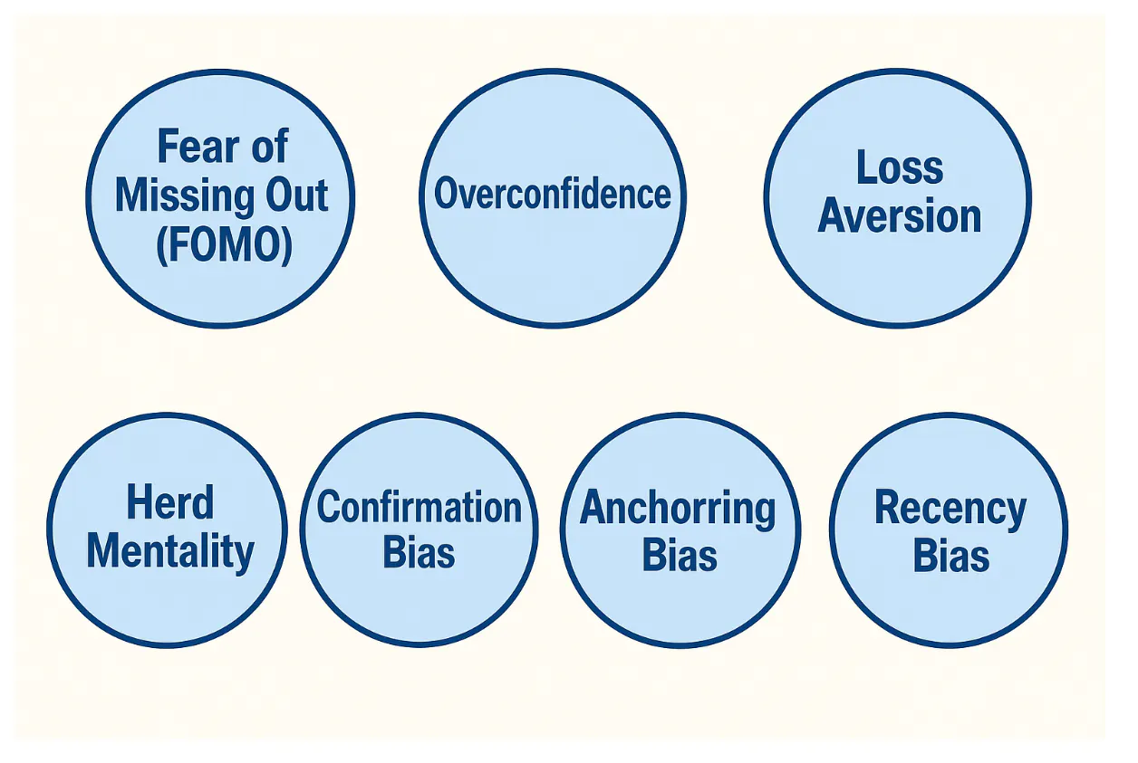 Common Traps How to Avoid Emotional Biases When Investing: 7 Common Traps & How to ...