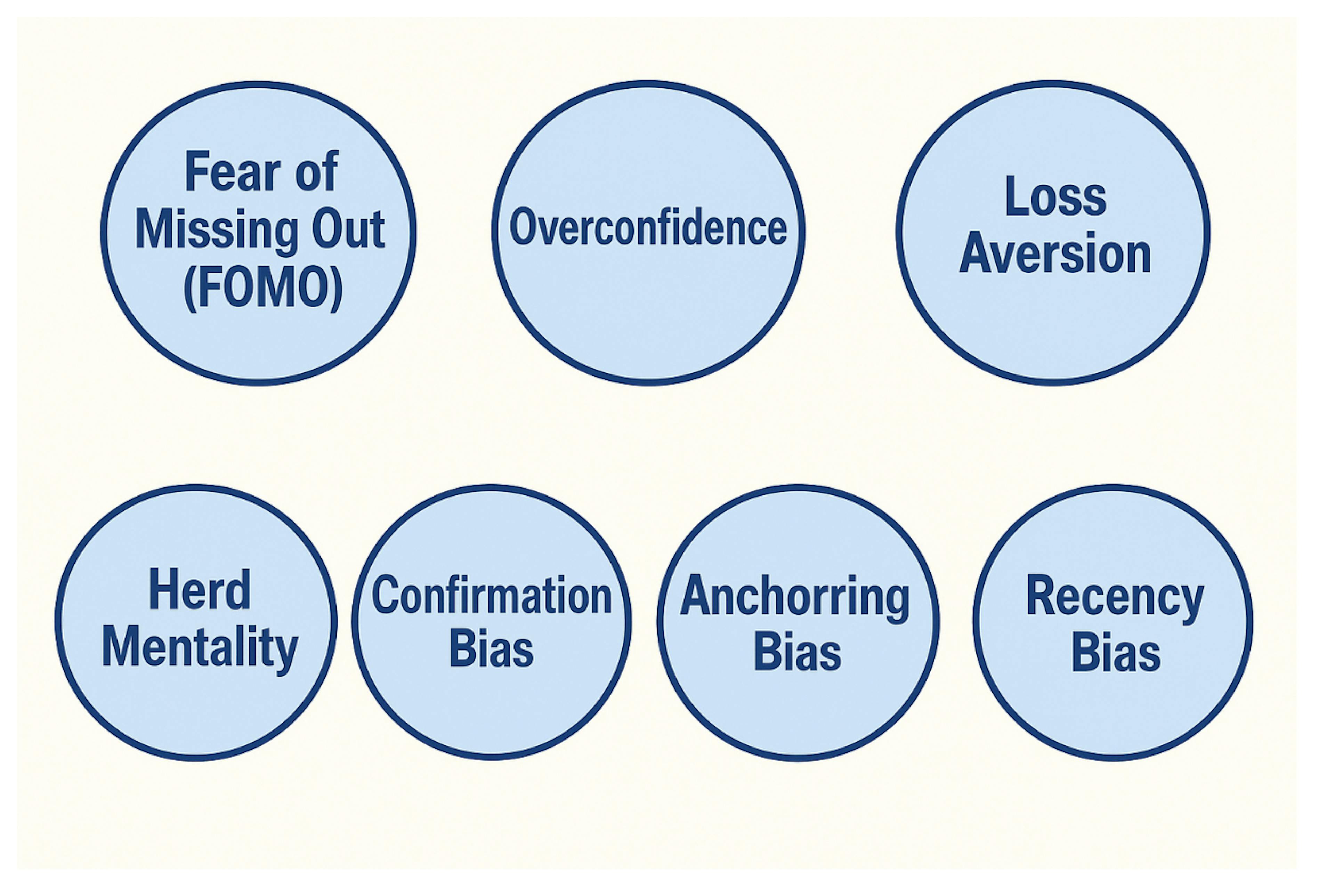 7 Emotional Traps That Make You Lose Money 