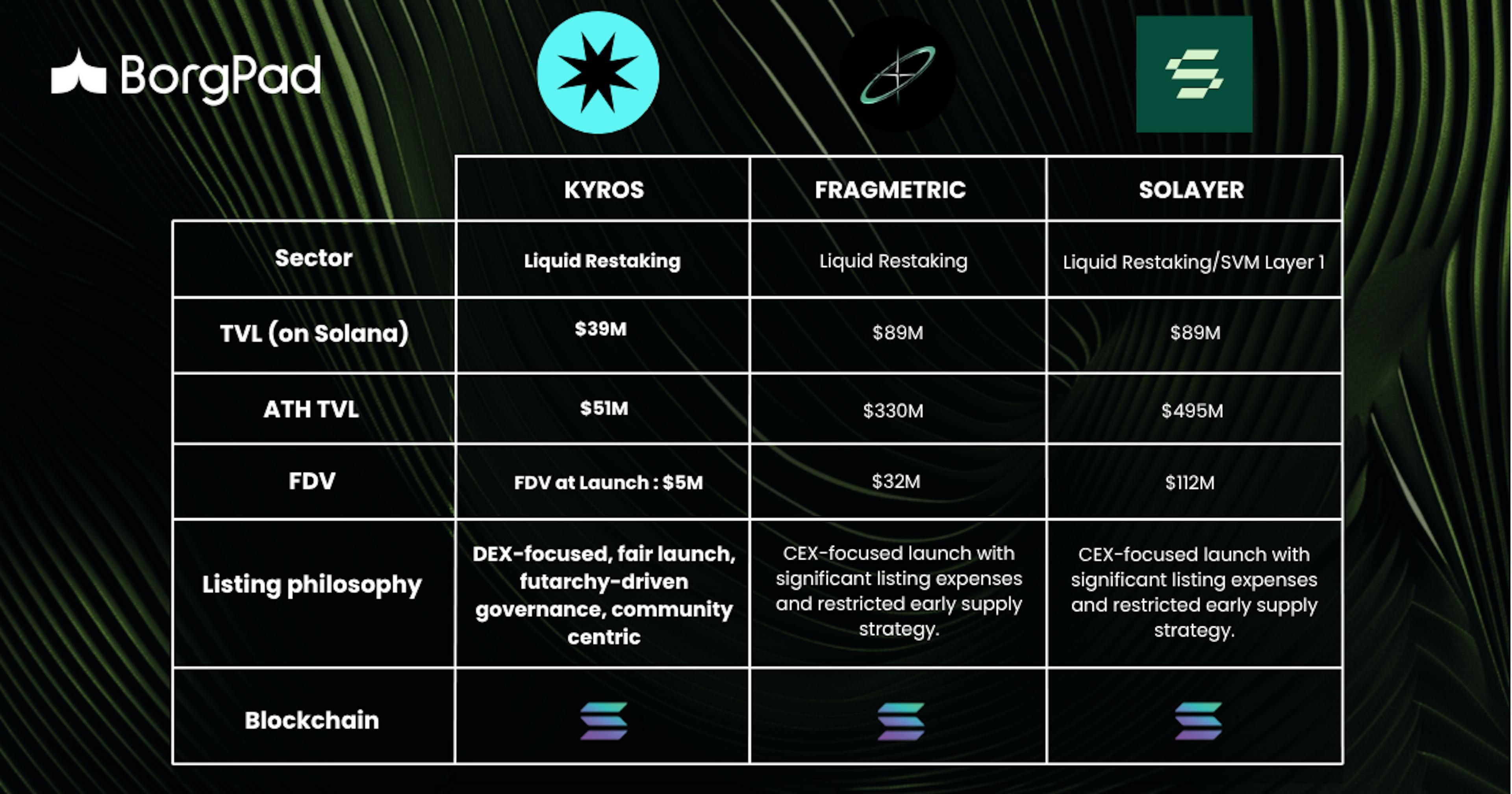 Comparative analysis Kyros