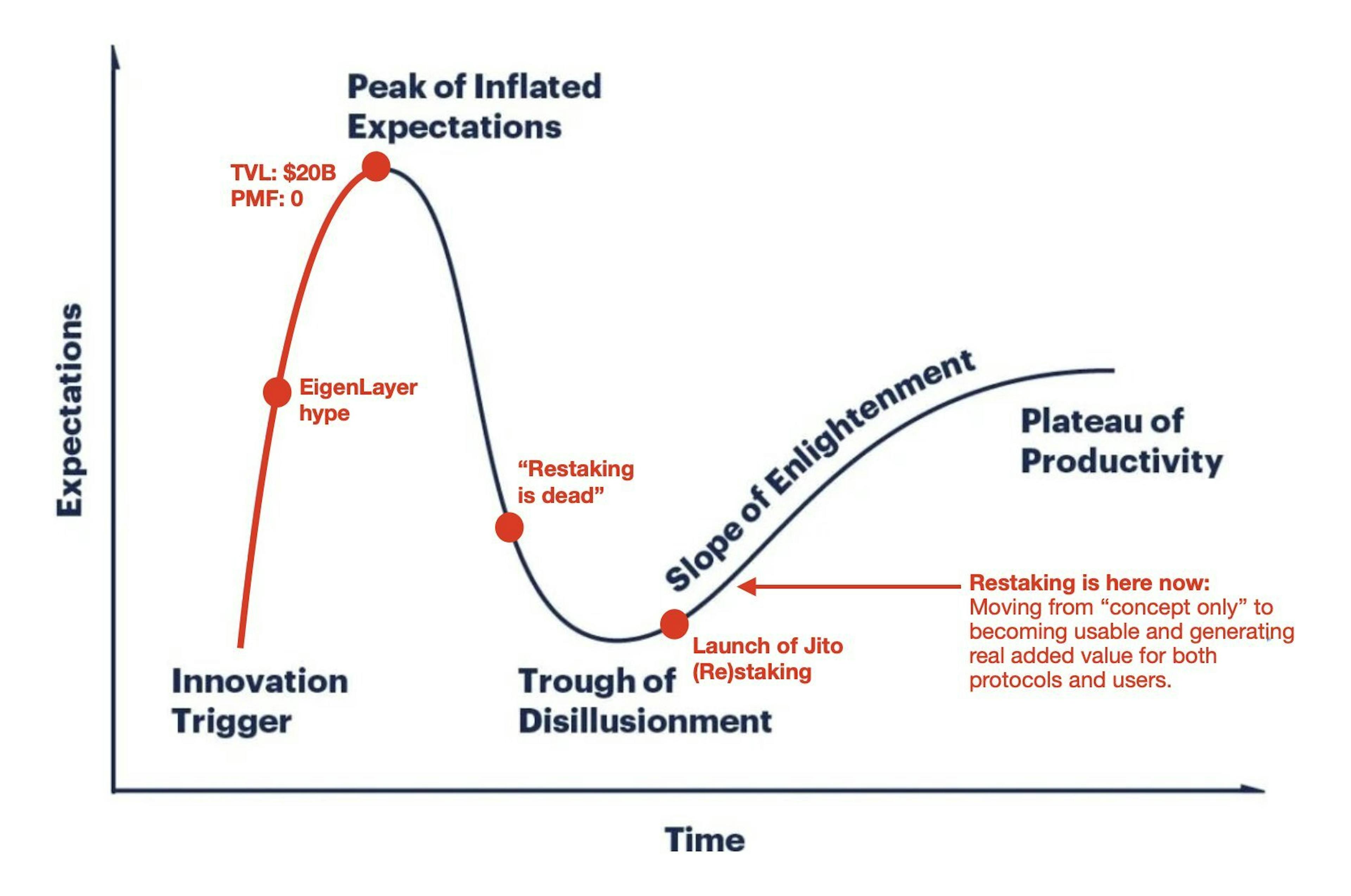 Kyros investment thesis
