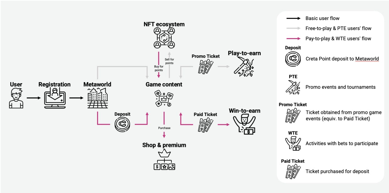 Investment Thesis: Creta - Pioneering the Future of Web3 Gaming