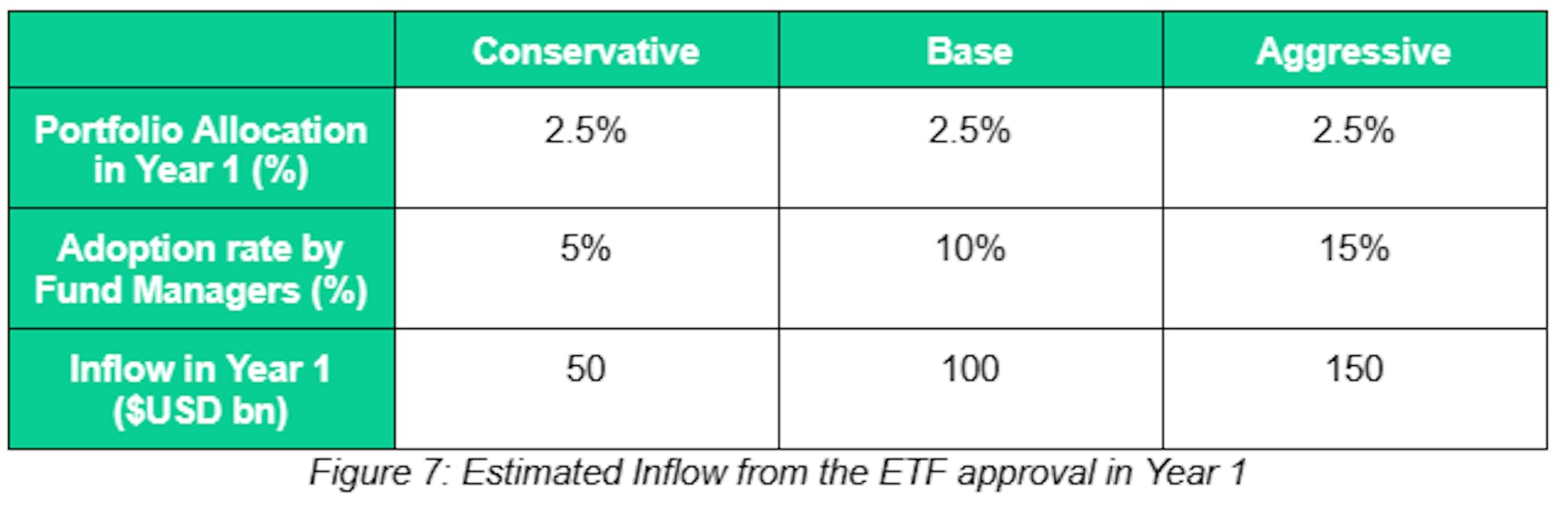 Estimated Inflow from the ETF approval in Year 1