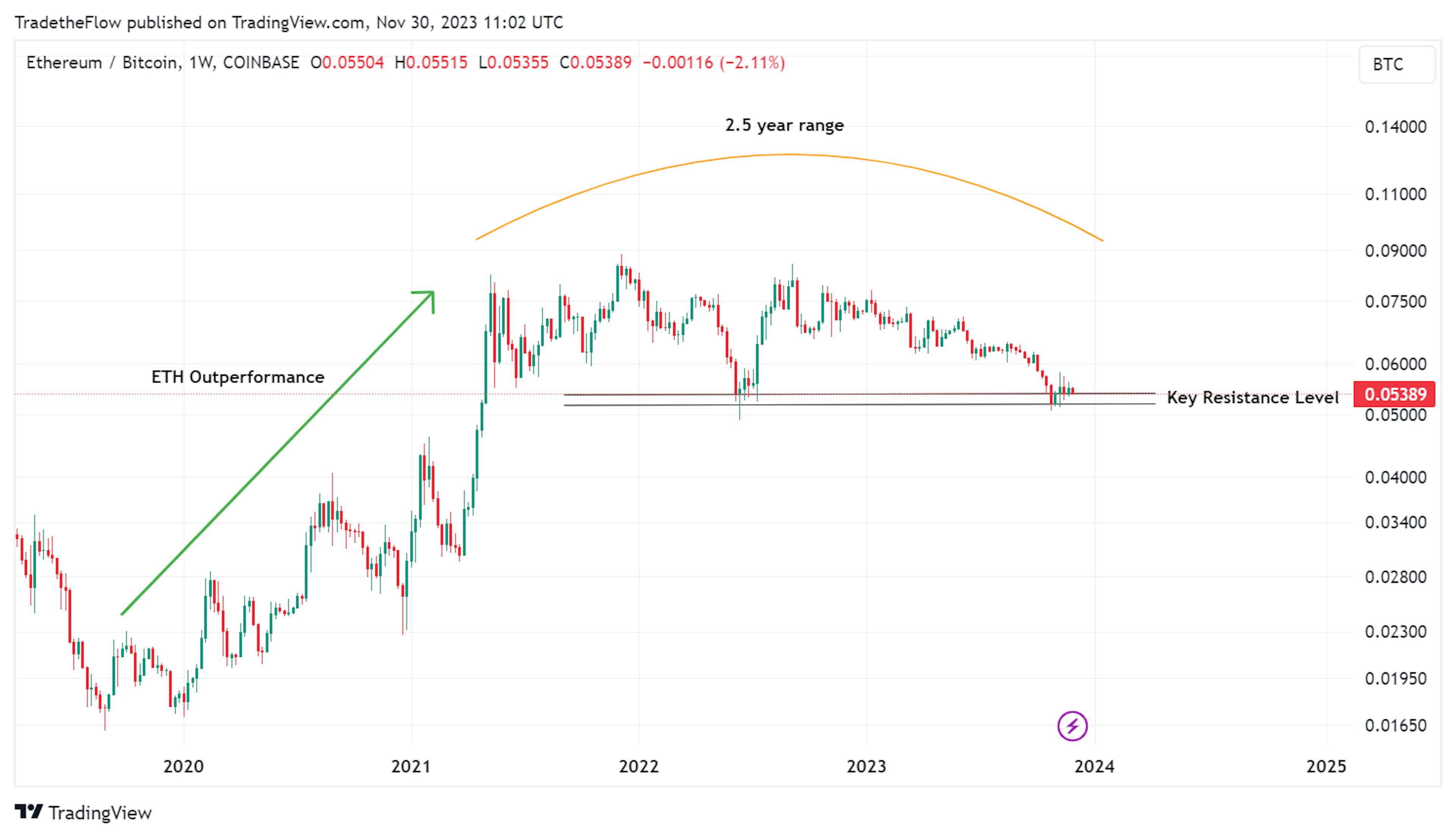 Chart of the week