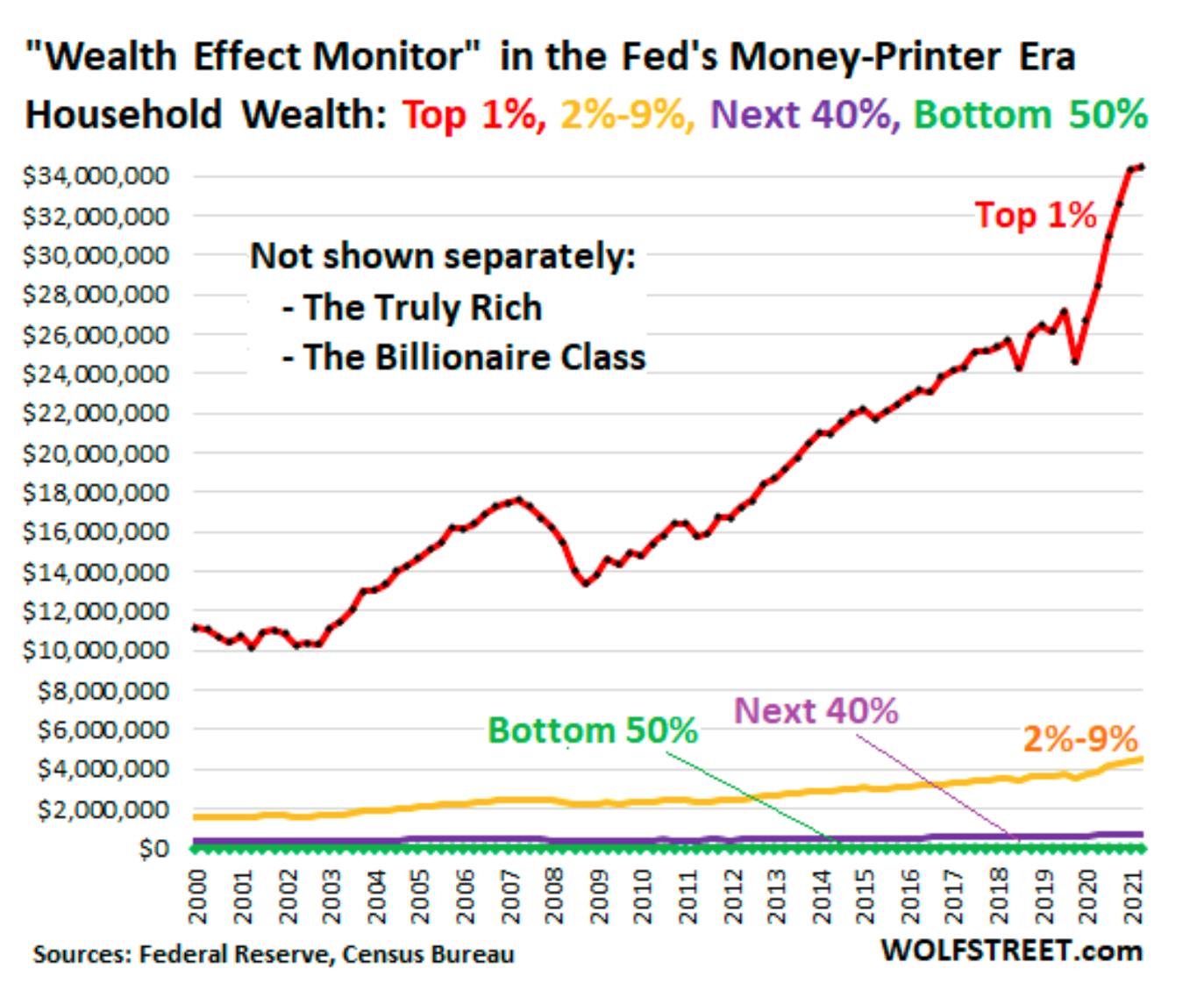 Wealth effect monitor
