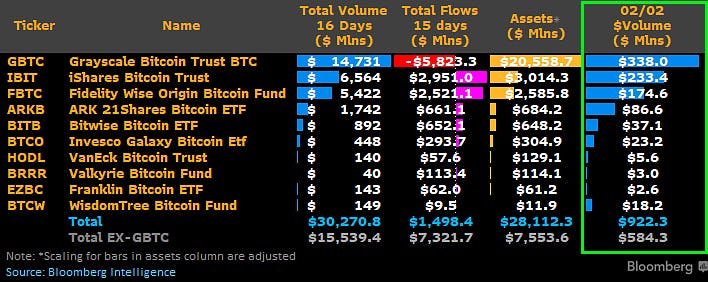 Steady week for ETF flows