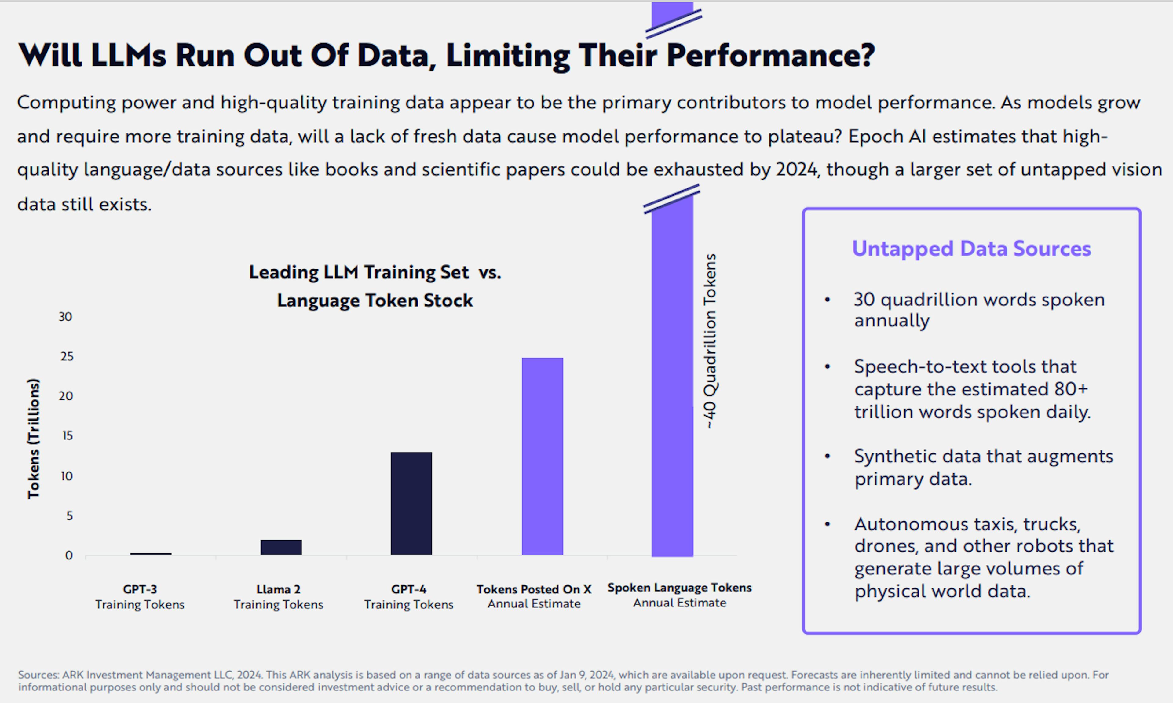 Will LLMs run out of data, limiting their performance?