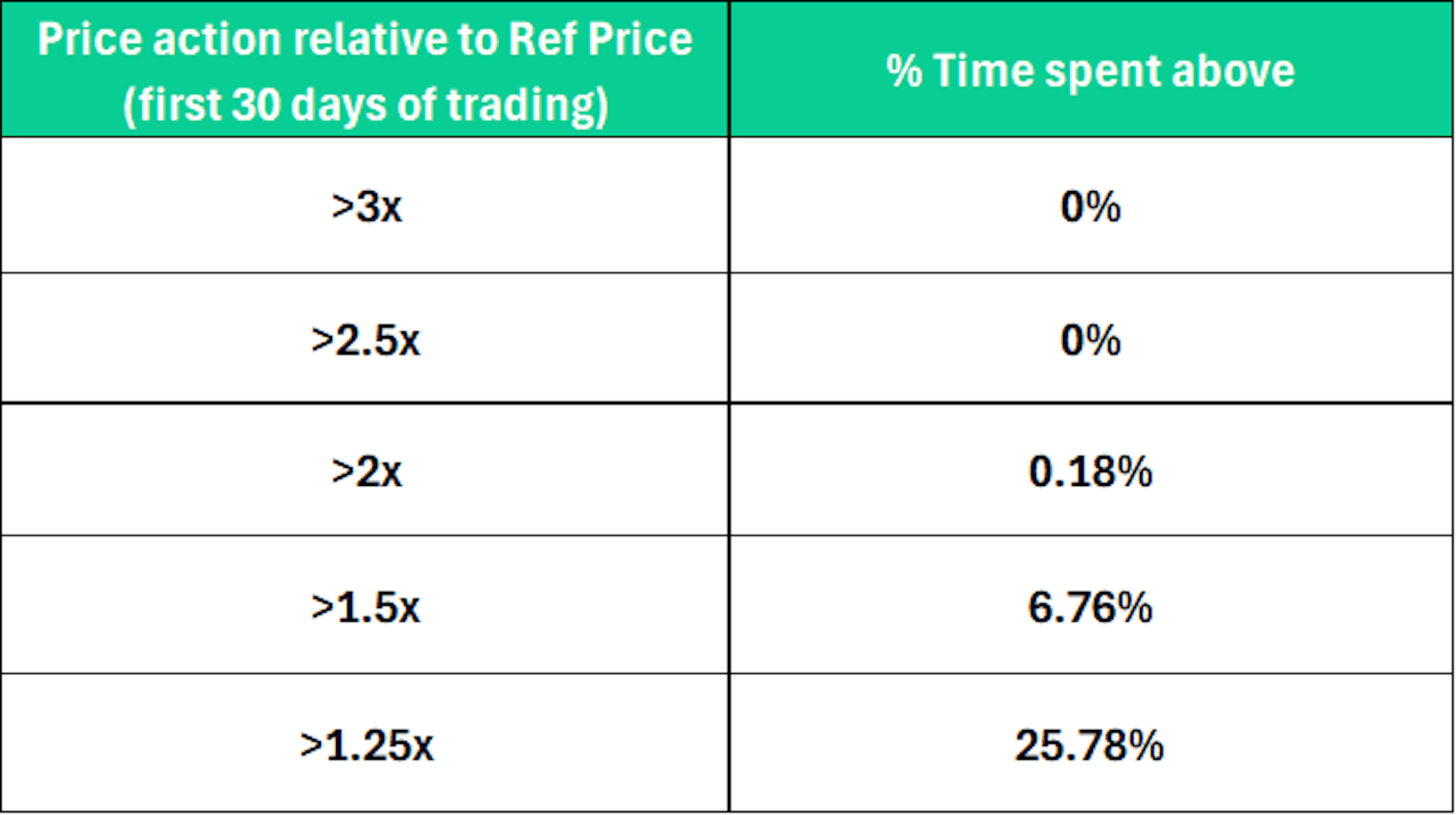 Price action relative to ref price