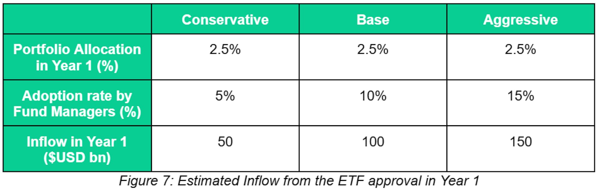 Estimated inflow from the ETF approval in year 1