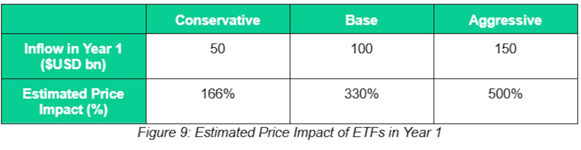 Estimated Price Impact of ETFs in Year 1