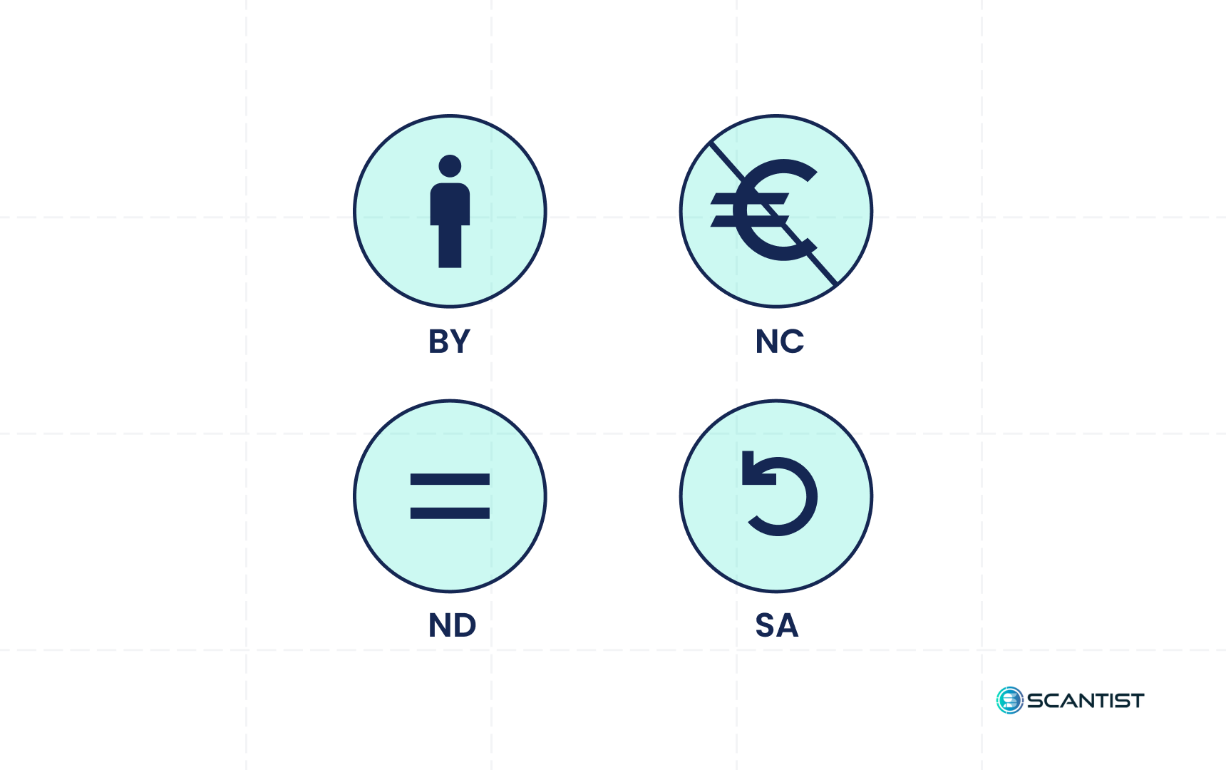 Open Source License Types Detailed Guide l Scantist
