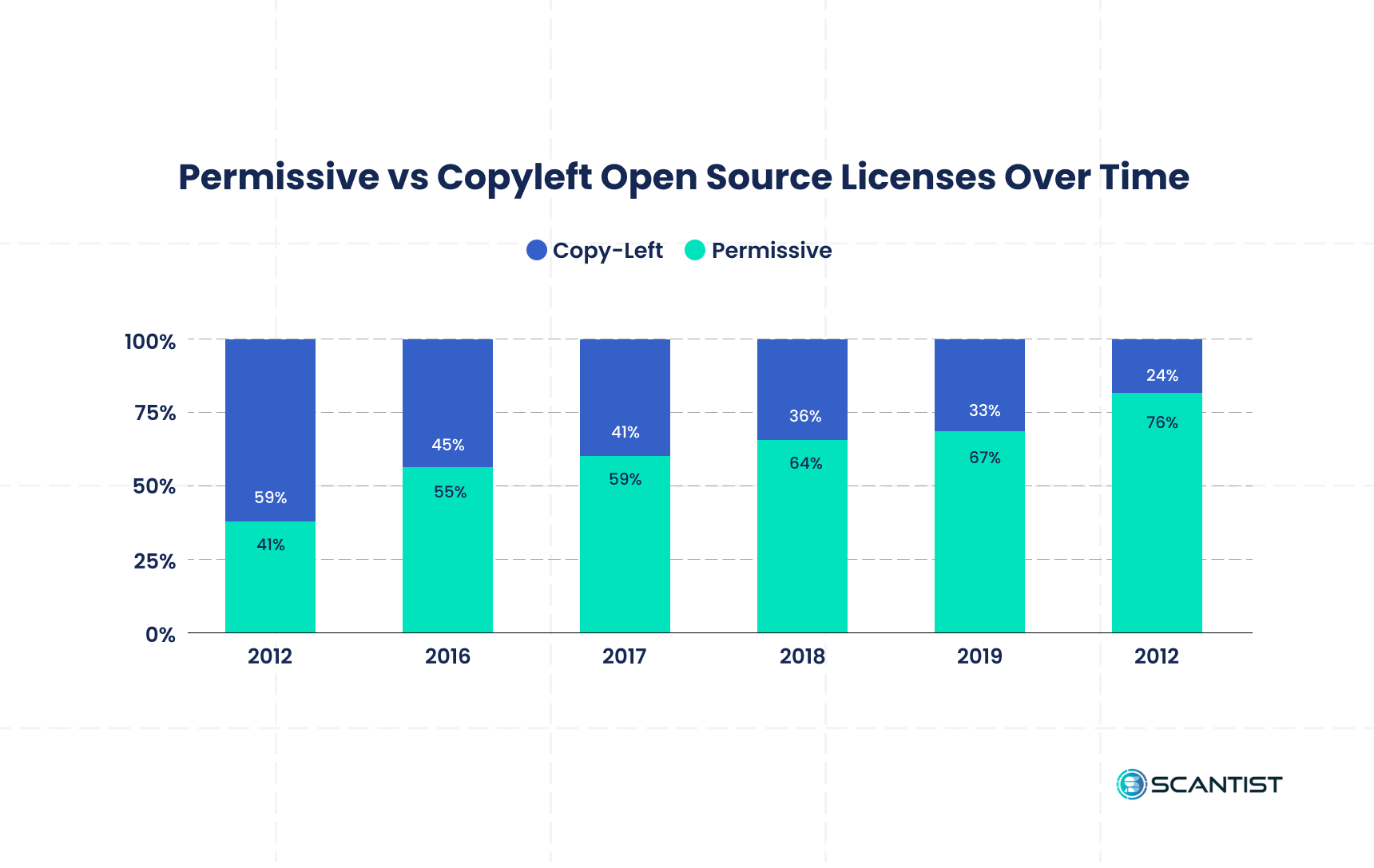 Open Source License For Commercial Use