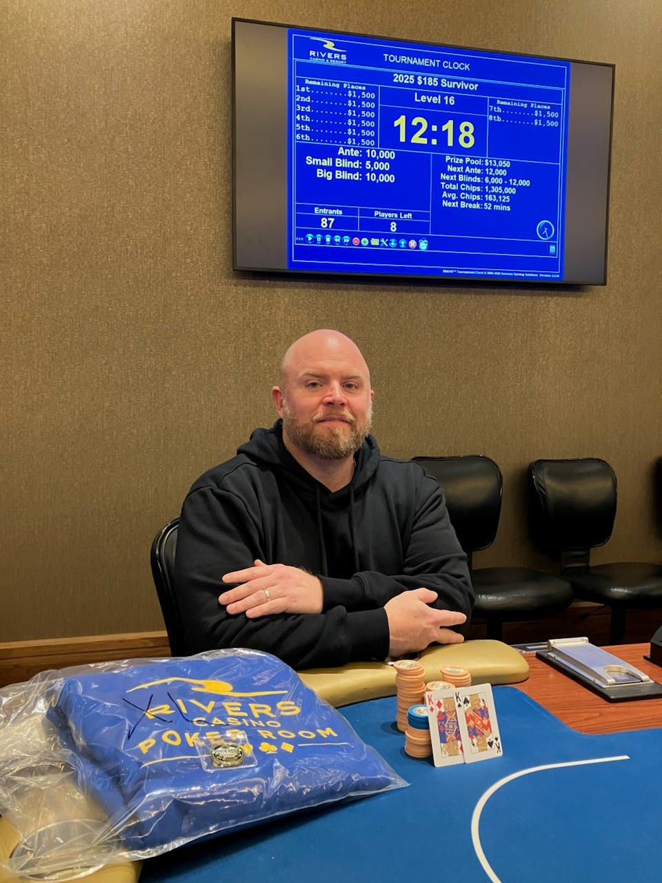 2/23 Sunday Survivor Winner!