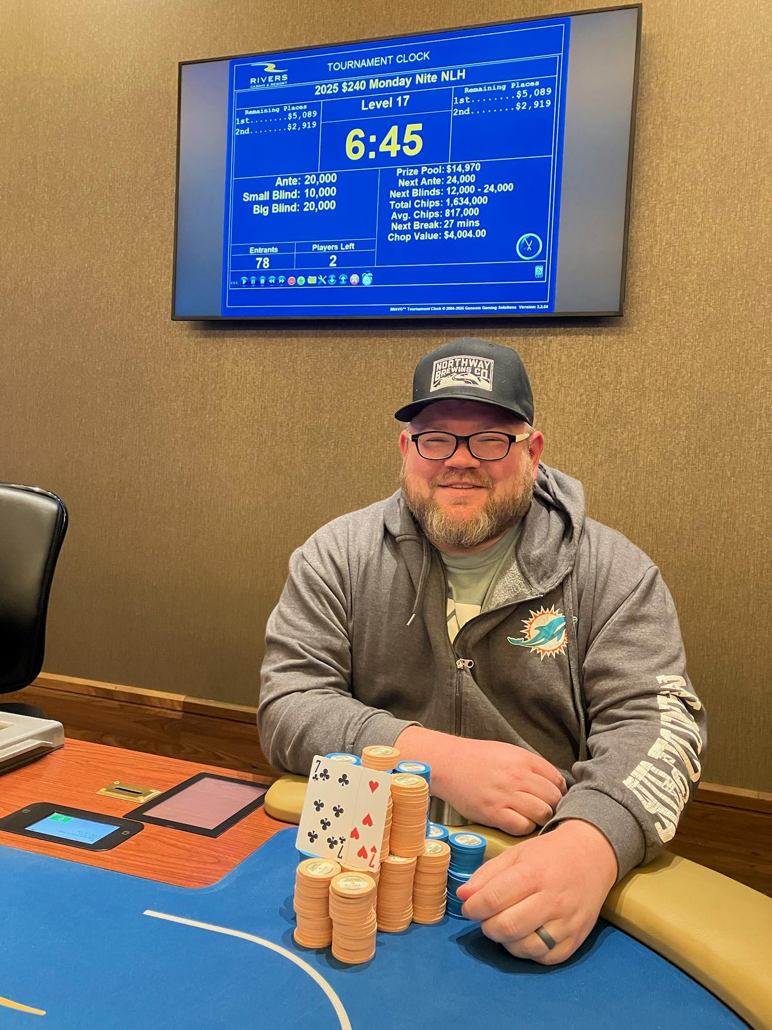5/19 Monday Tournament Winner!
