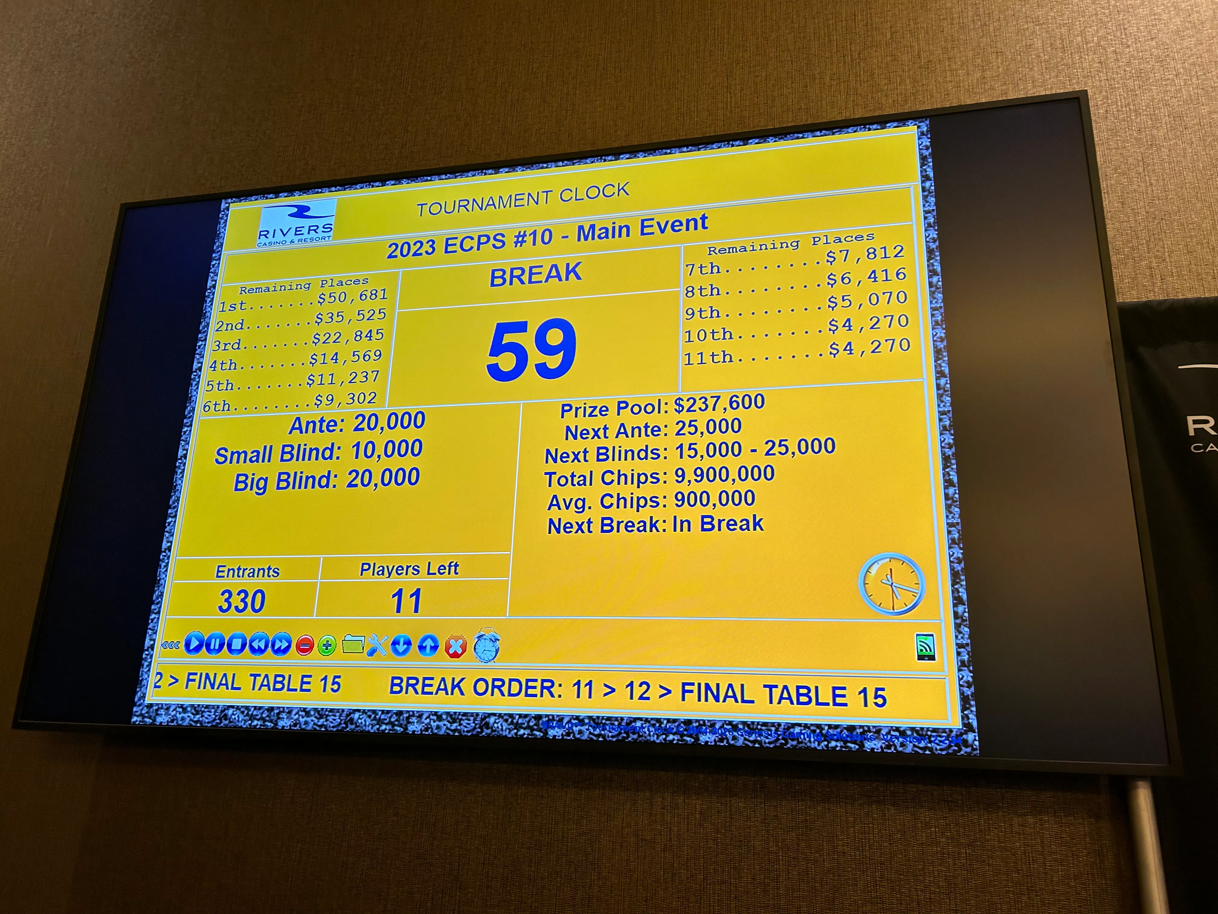 Poker Room — Rivers Casino & Resort Schenectady