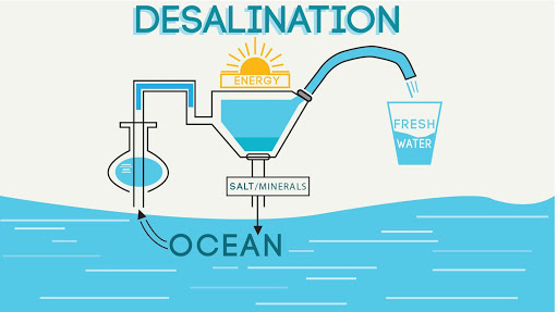 TL;DR Science: Water Desalination