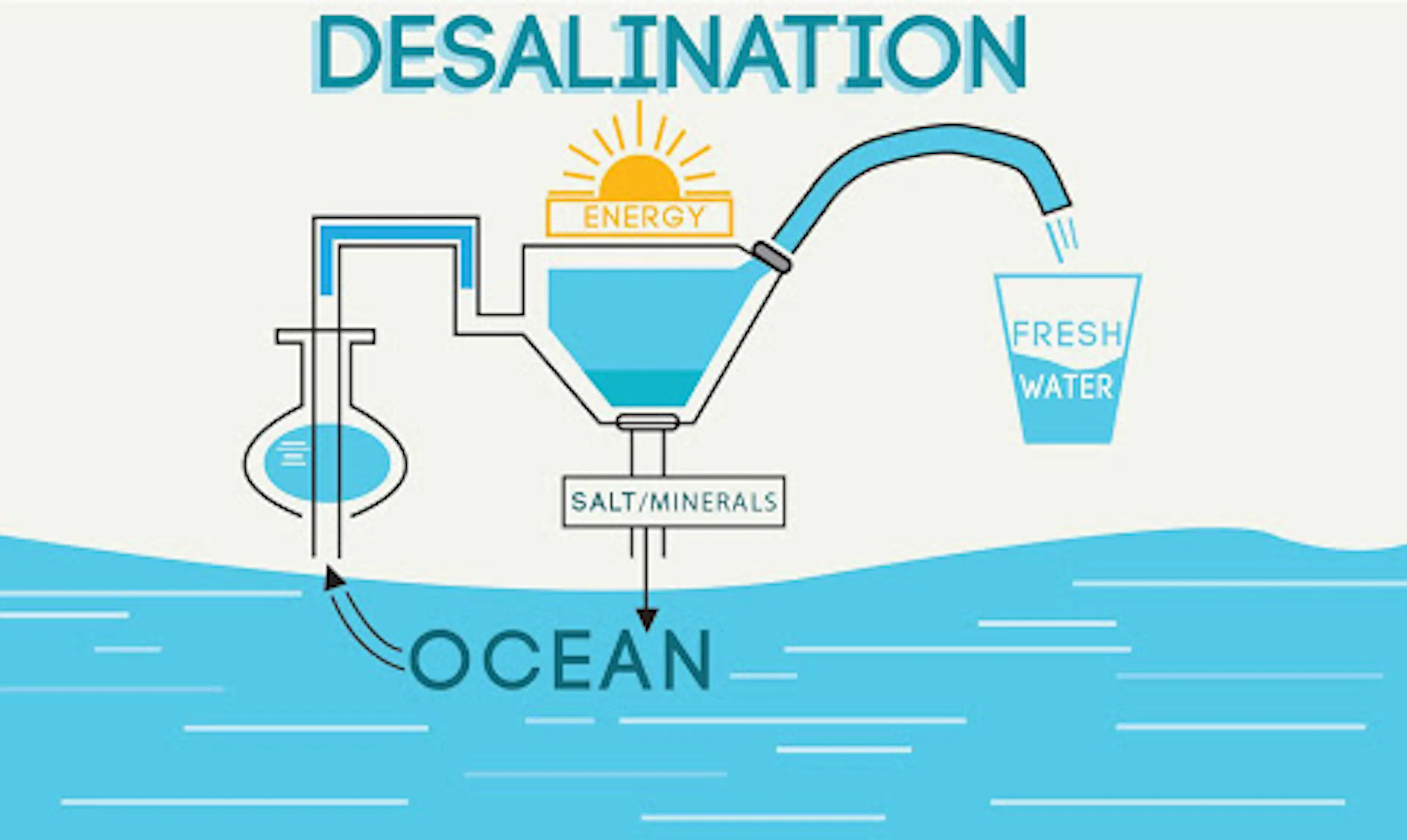 TL;DR Science: Water Desalination