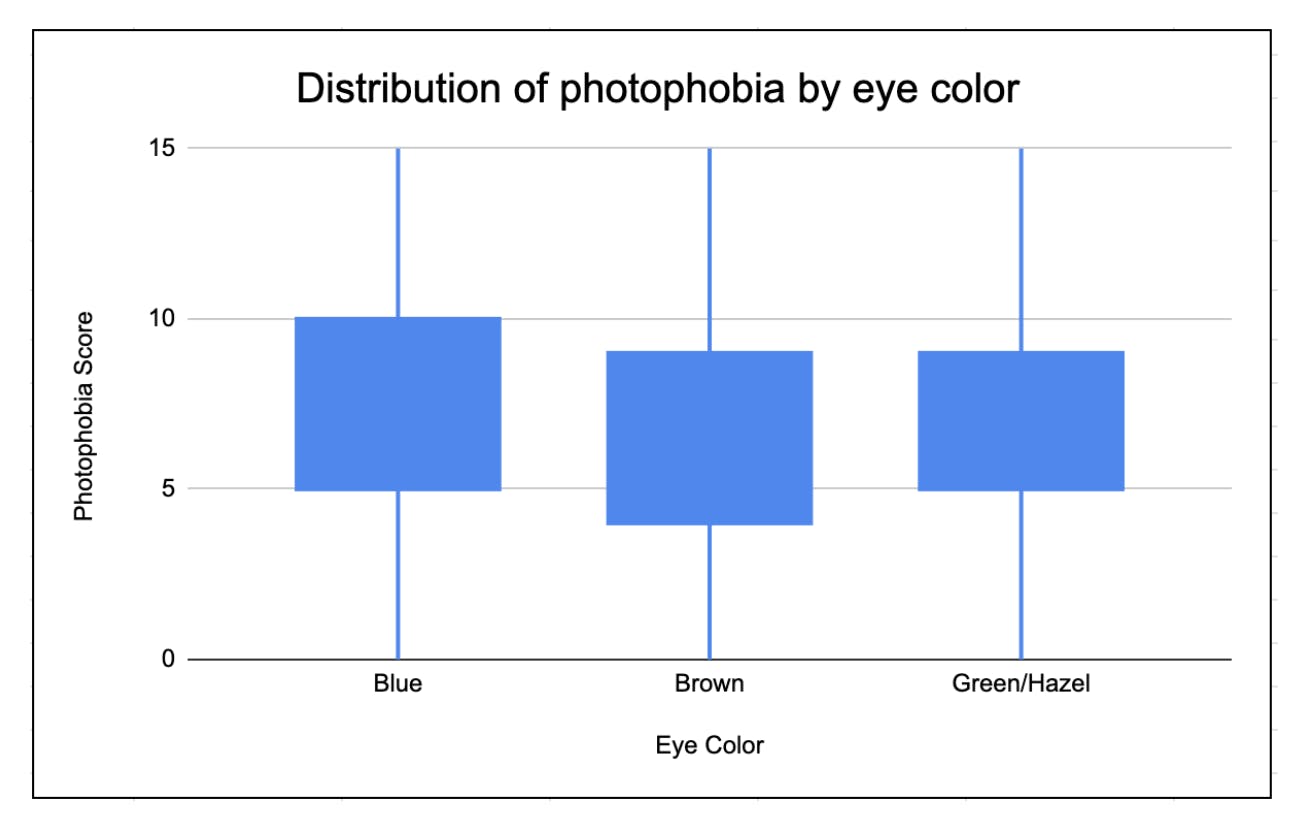 Does Eye Color Affect Vision?