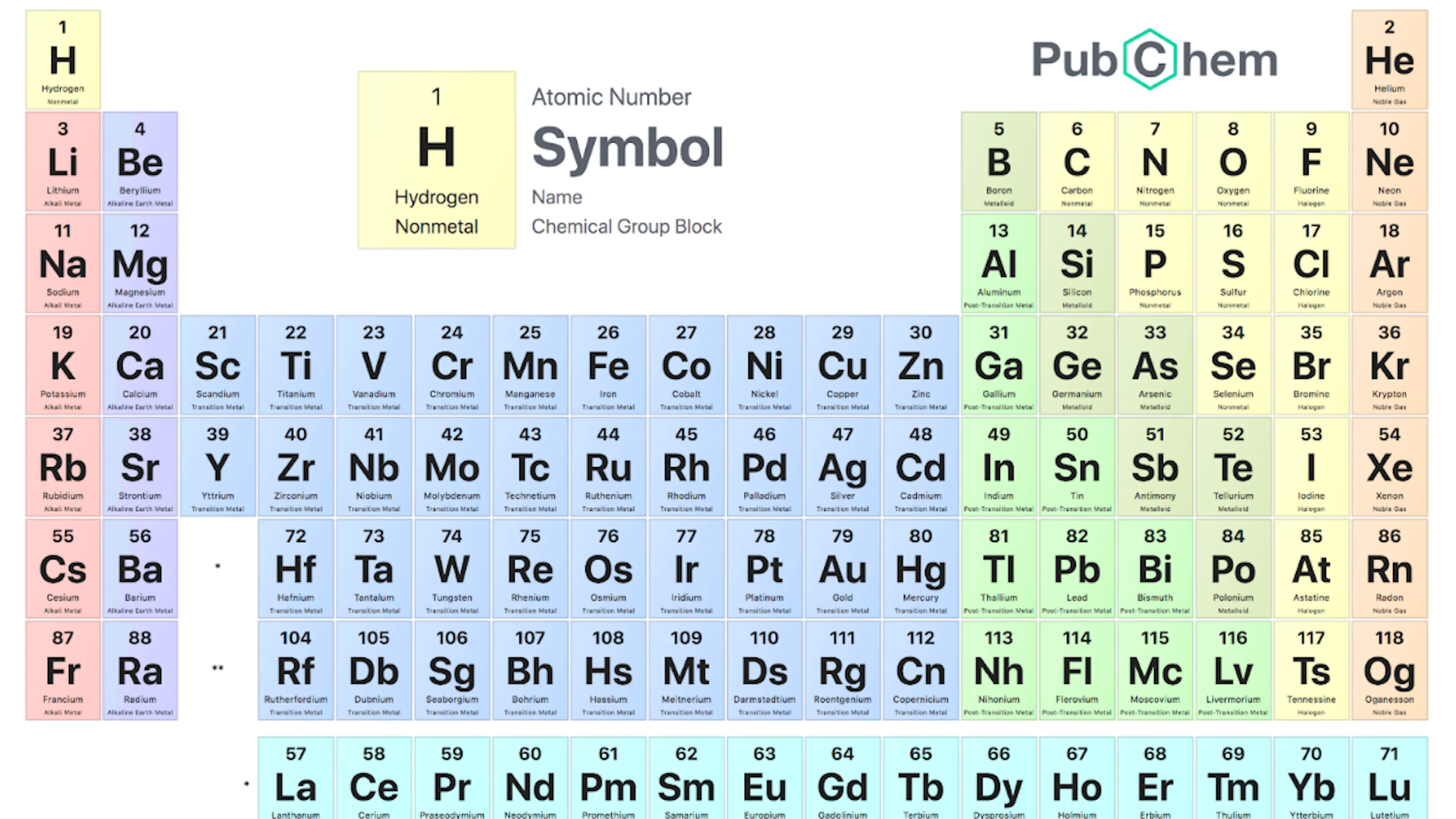TL;DR Science: Patterns in the Periodic Table - Introductory Chemistry
