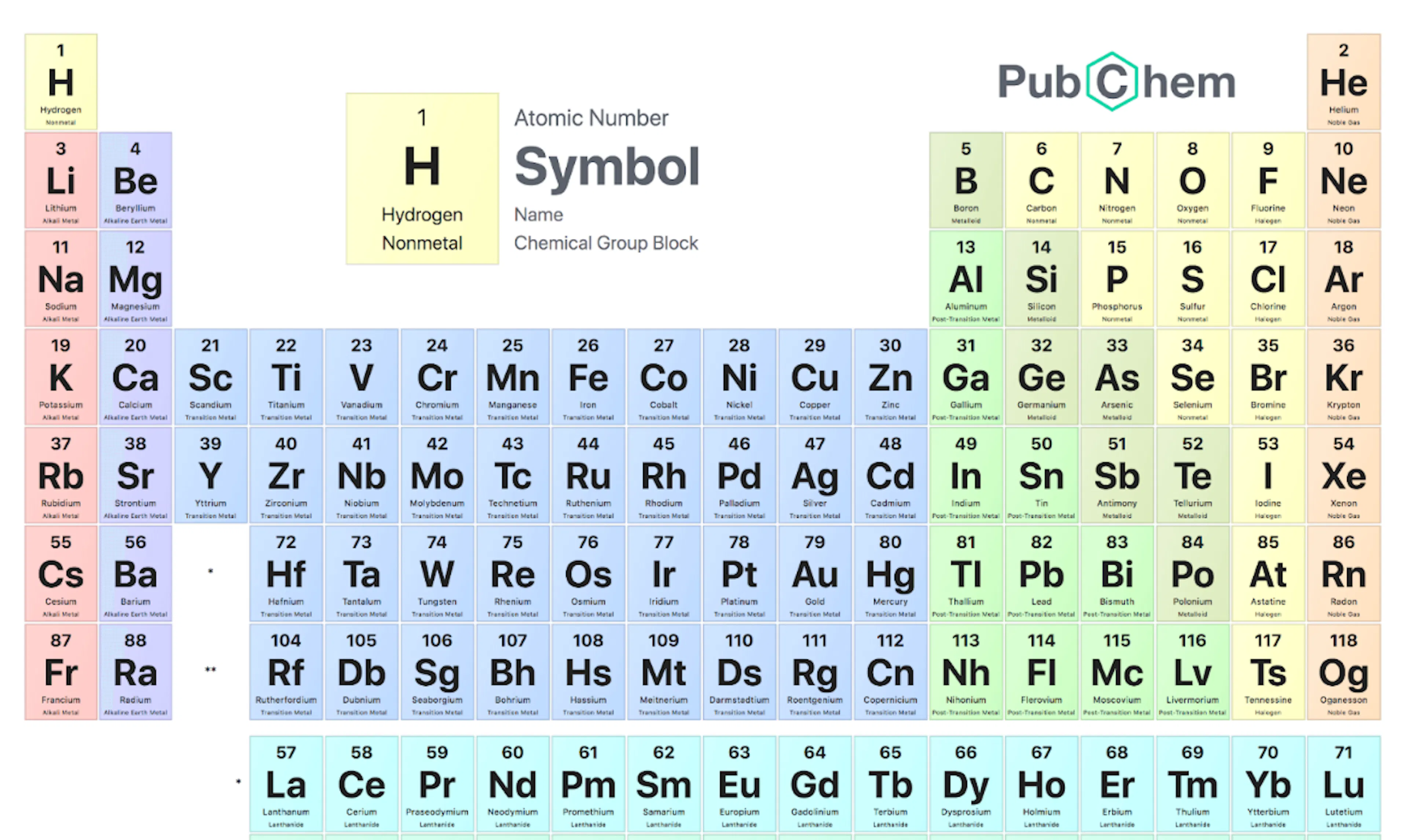 TL;DR Science: Patterns in the Periodic Table - Introductory Chemistry