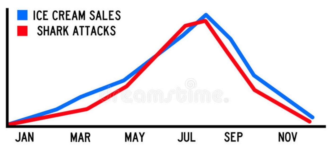 Credit to Medium.com for the visual