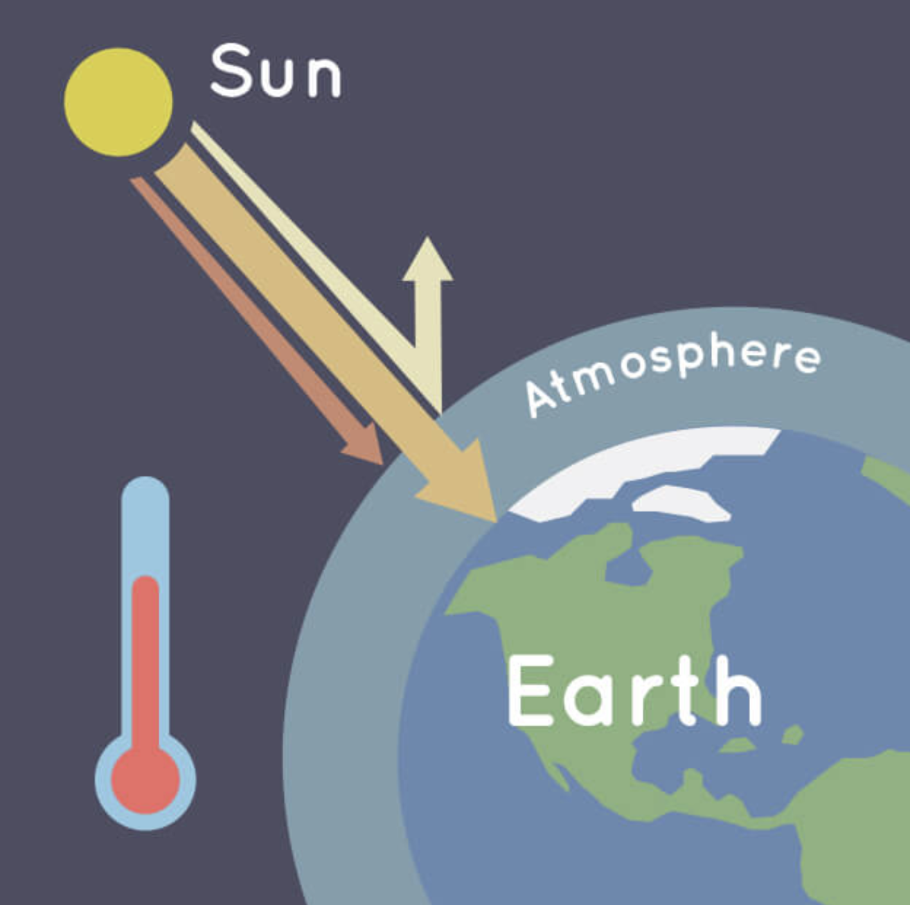 TL;DR Science: The Greenhouse Effect