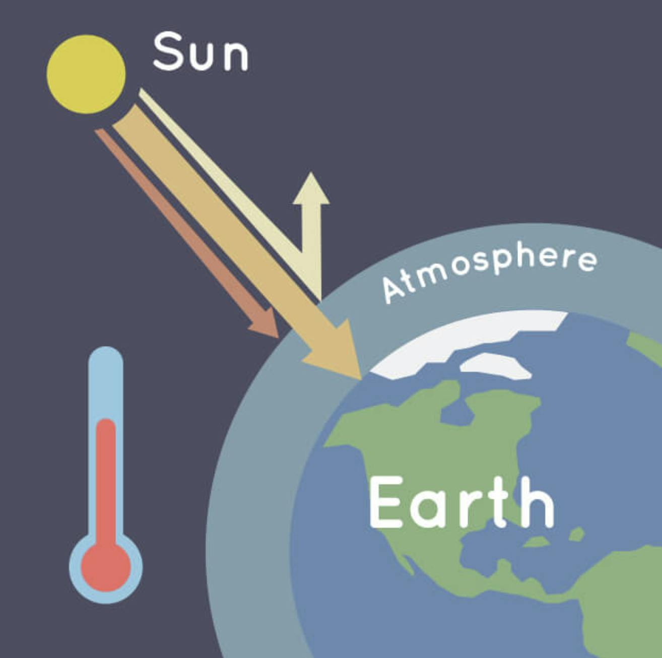 tl-dr-science-the-greenhouse-effect-sciteens